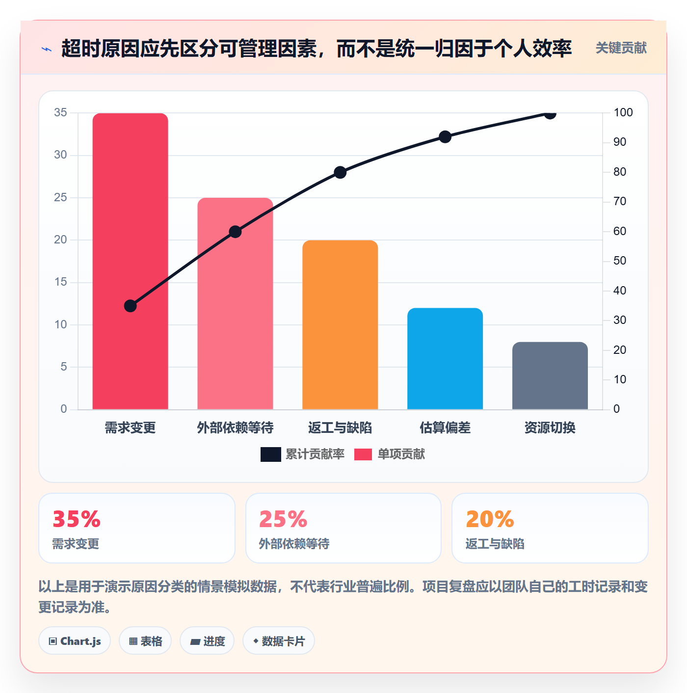项目工时实操方法:项目经理提升工时表效率的入门指南方法与模板