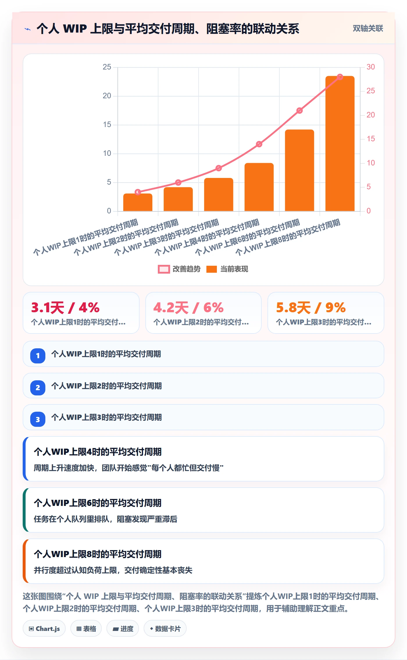 任务分派认领教程：研发团队最佳实践，避坑指南