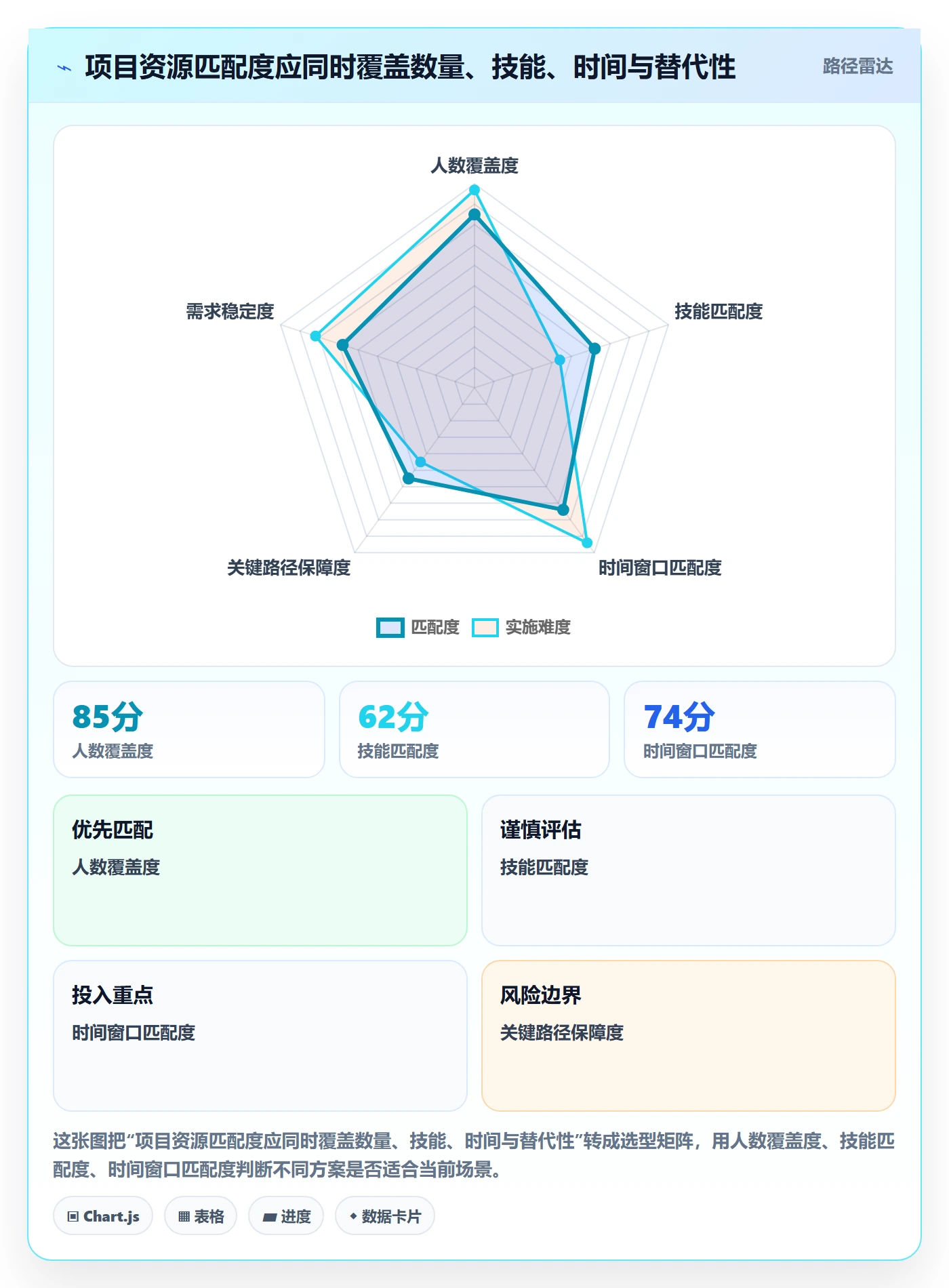 可用工时怎么做?PMO制度设计:人力资源计划从0到1