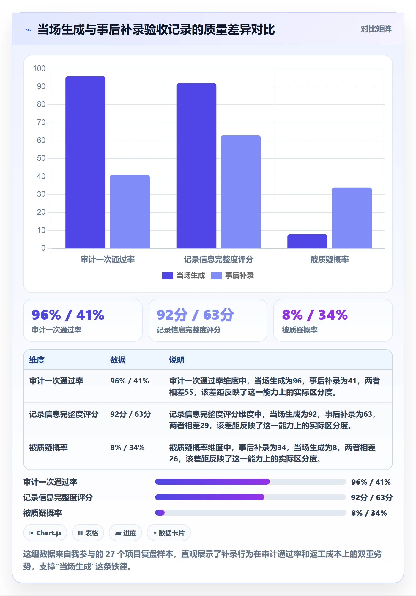 验收记录管理方法大全：PMO任务验收最佳实践落地清单