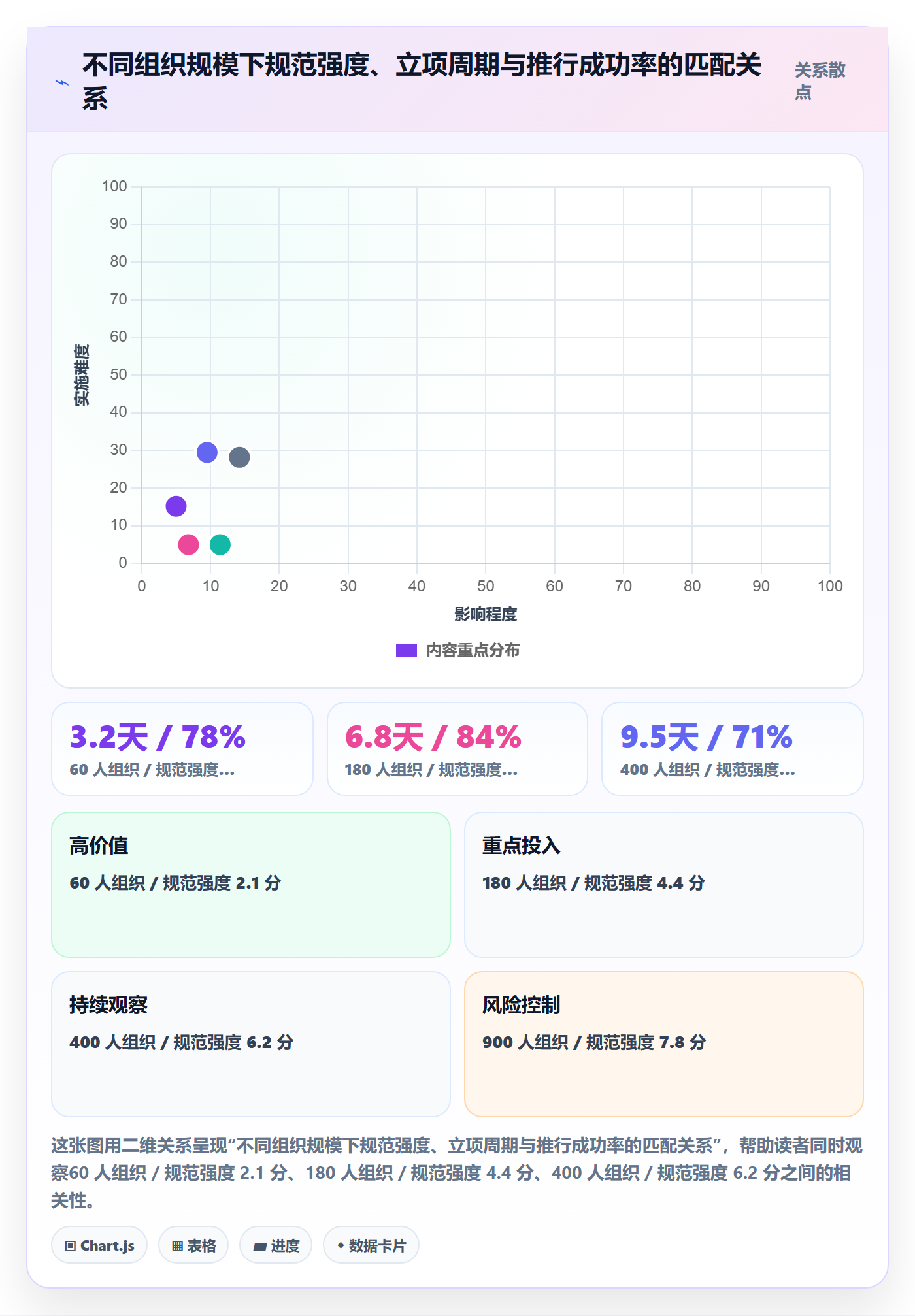 预算流程与规范:跨部门团队项目立项最佳实践关键指标