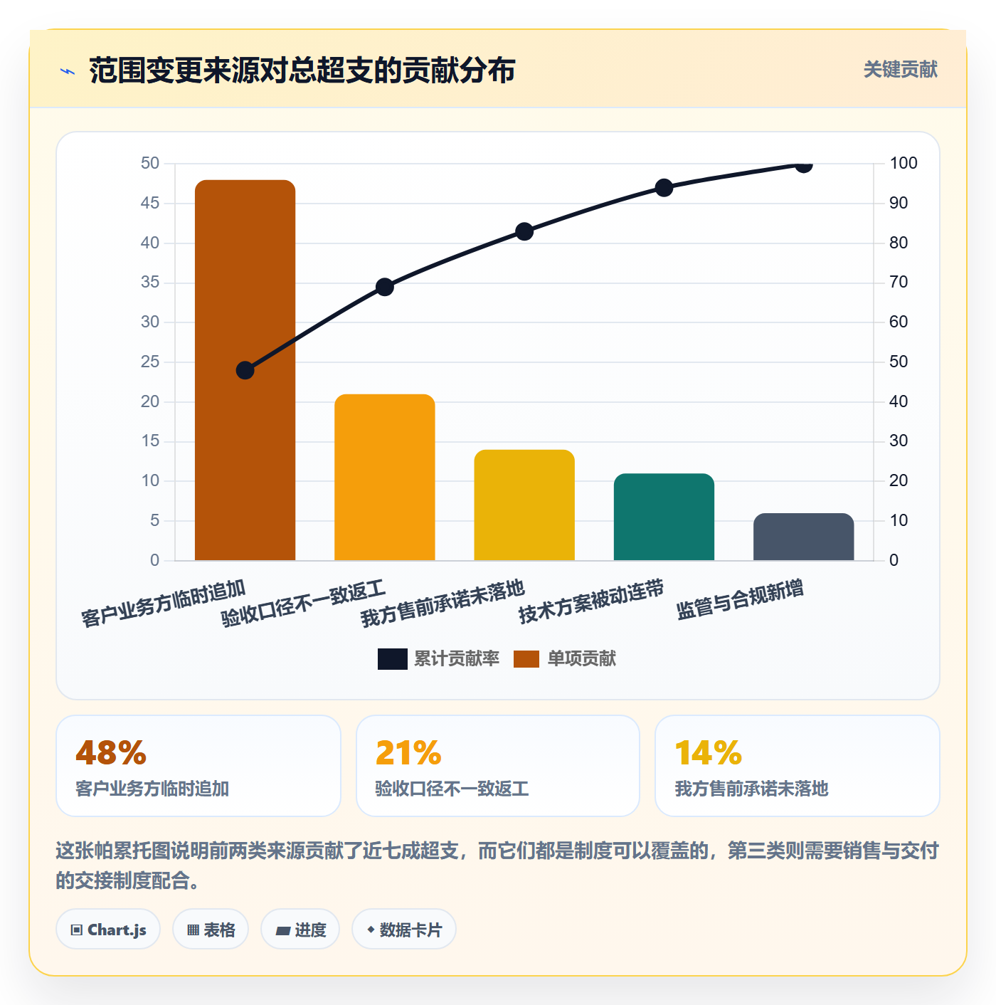 项目范围交付范围教程:管理层制度设计,避坑指南