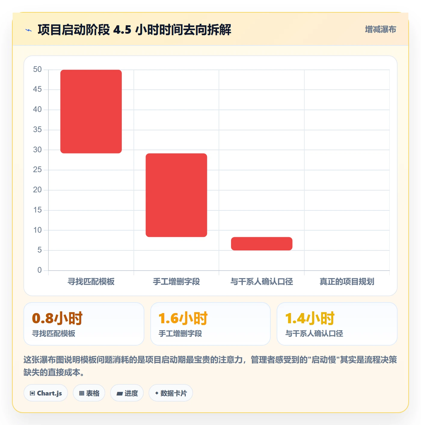 项目模板如何做好模板流程?企业管理者效率提升与操作步骤