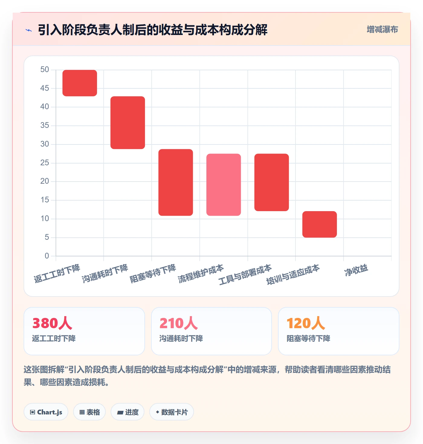 项目阶段阶段负责人教程：项目成员协同管理，避坑指南