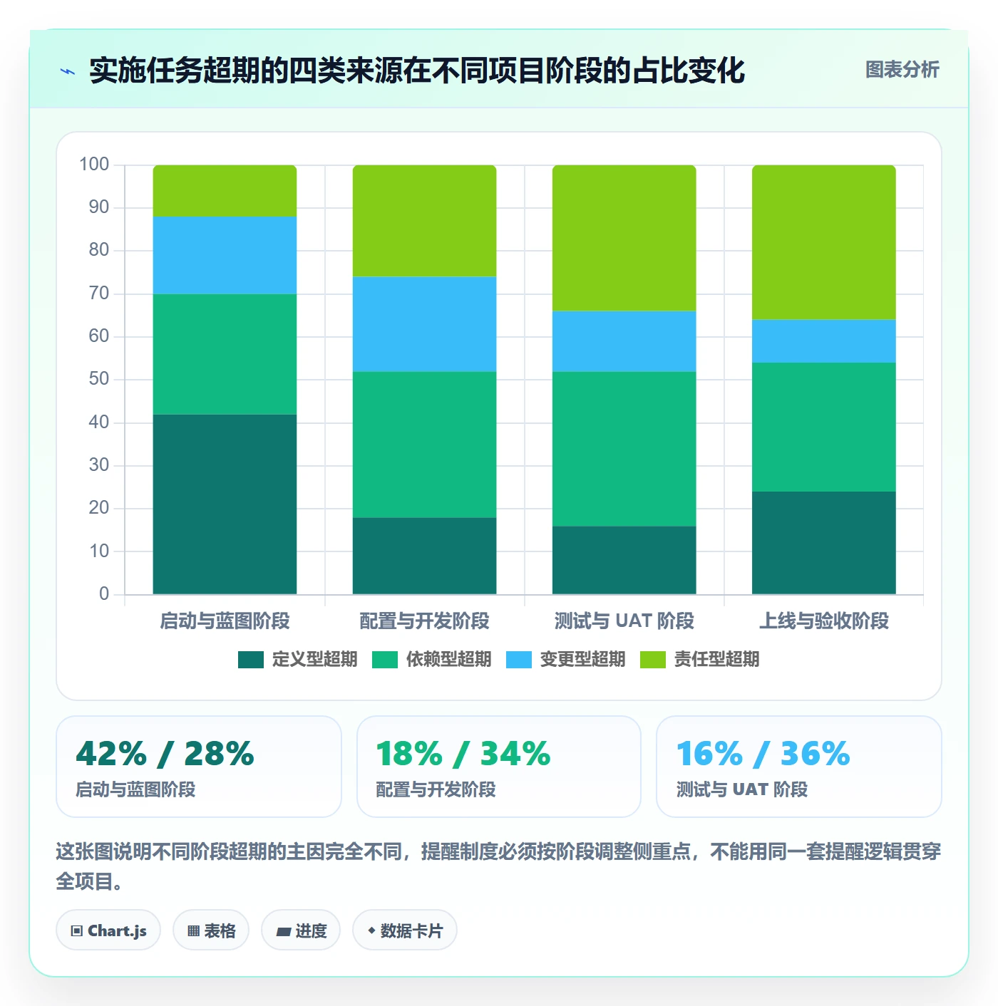 超期提醒流程与规范:实施团队任务提醒制度设计关键指标