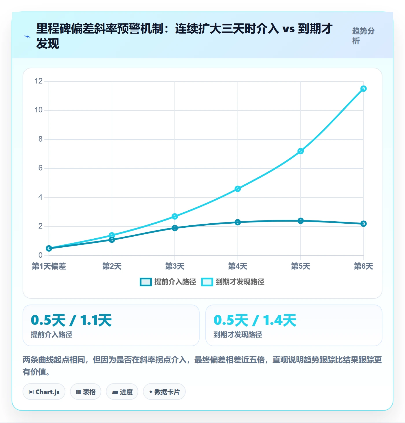 进度跟踪如何做好追踪?项目成员效率提升与操作步骤
