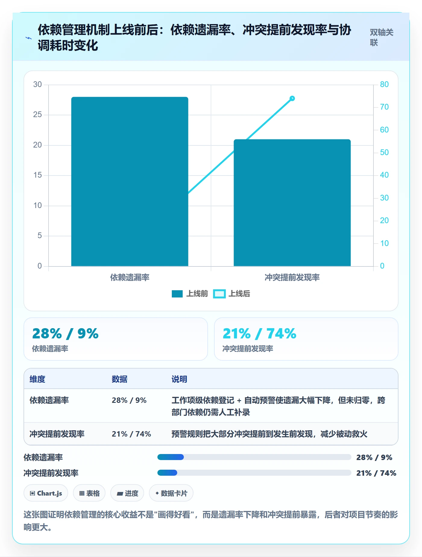 任务依赖依赖关系全流程：项目经理最佳实践与一文讲清