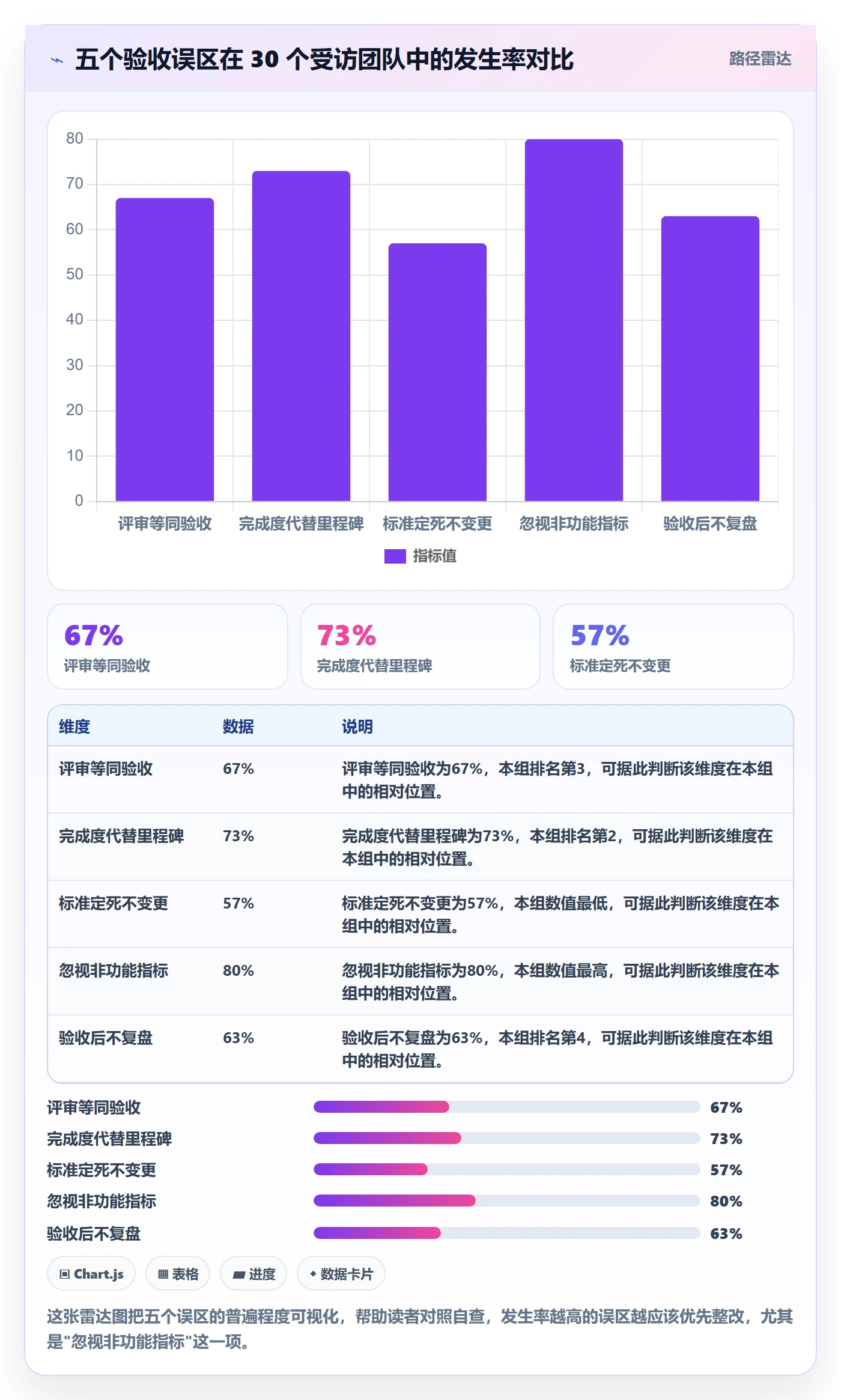 节点验收流程与规范:项目成员里程碑入门指南关键指标