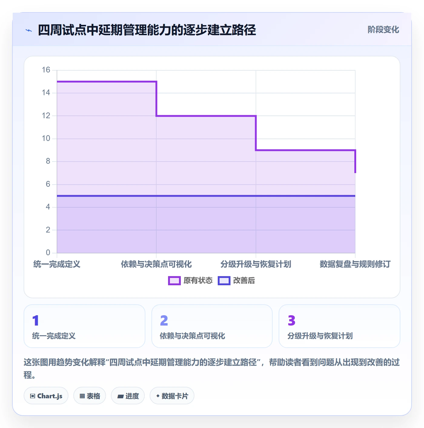超期怎么做?企业管理者实操方法:延期管理从0到1