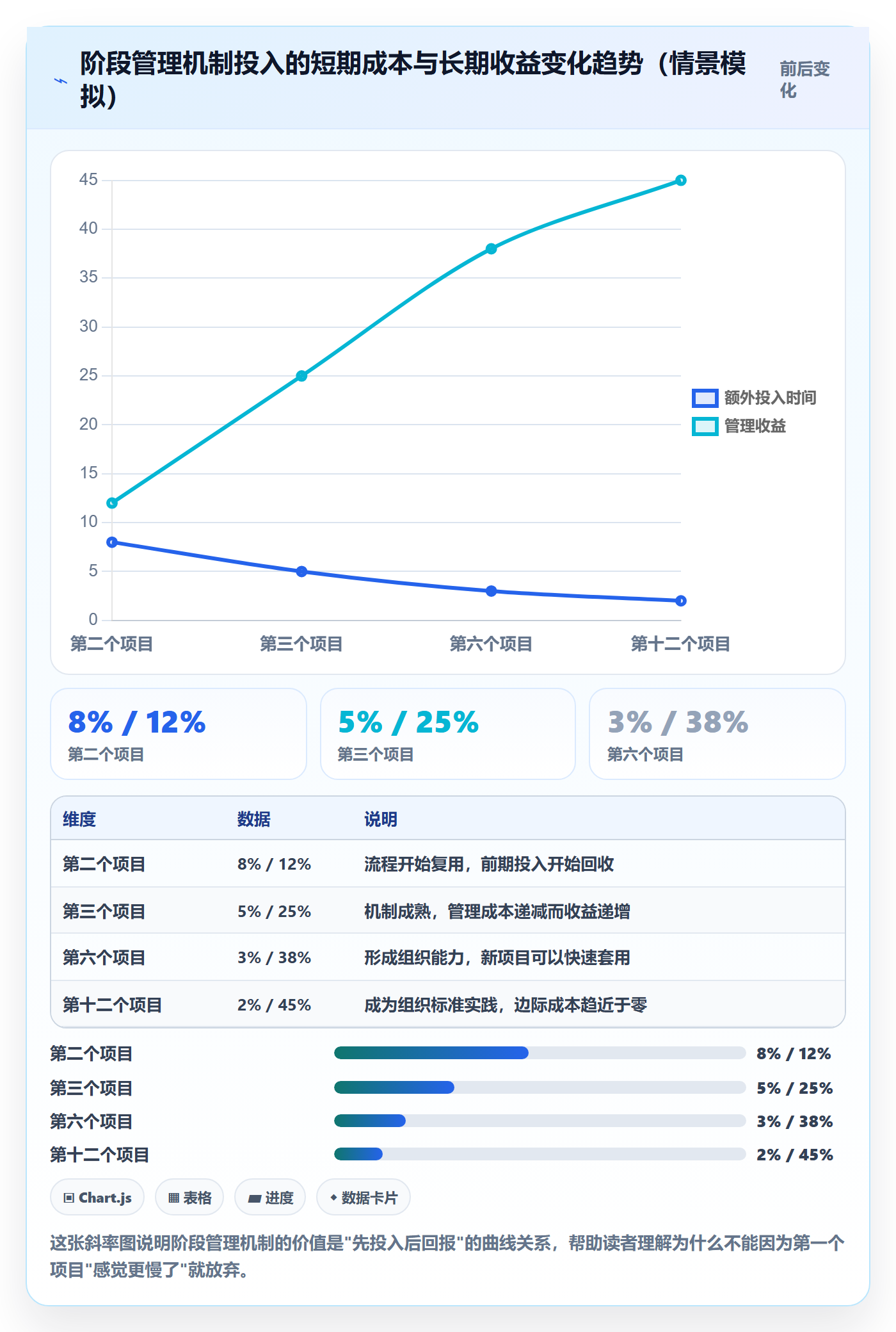 进度管理如何做好阶段进度?跨部门团队入门指南与操作步骤