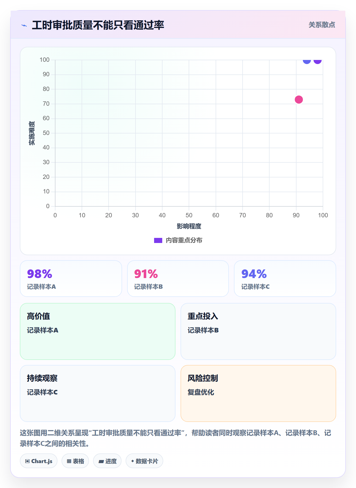 审批管理指南：PMO如何做好工时表，入门指南全流程