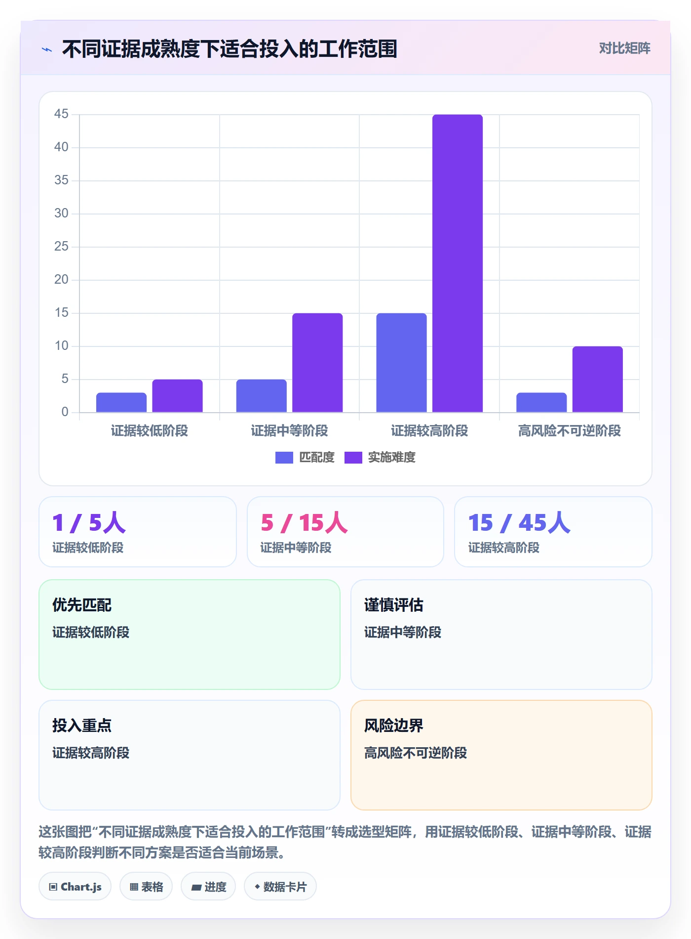 资源管理人员教程：产品经理入门指南，避坑指南