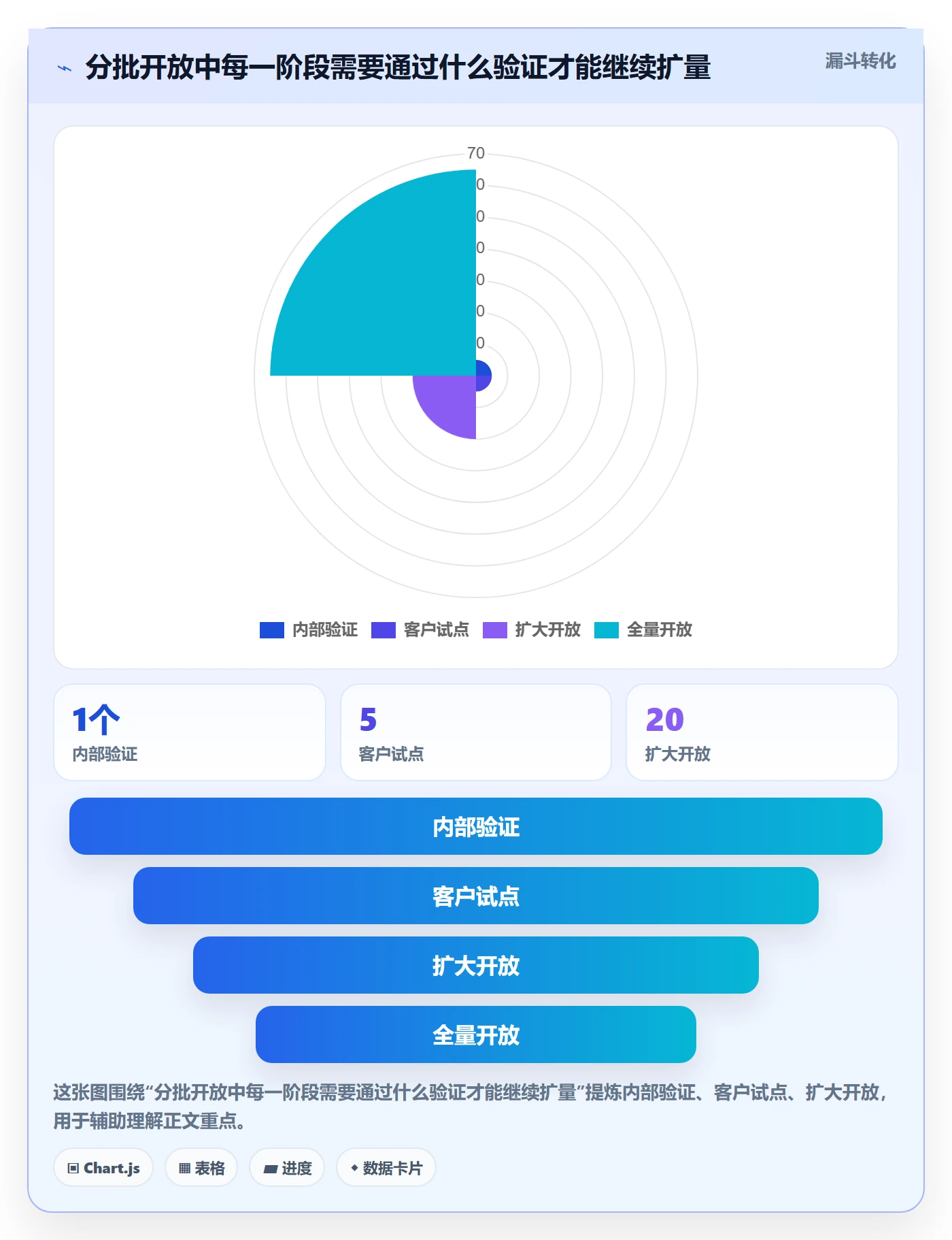 发布记录管理方法大全:产品经理发布管理制度设计落地清单
