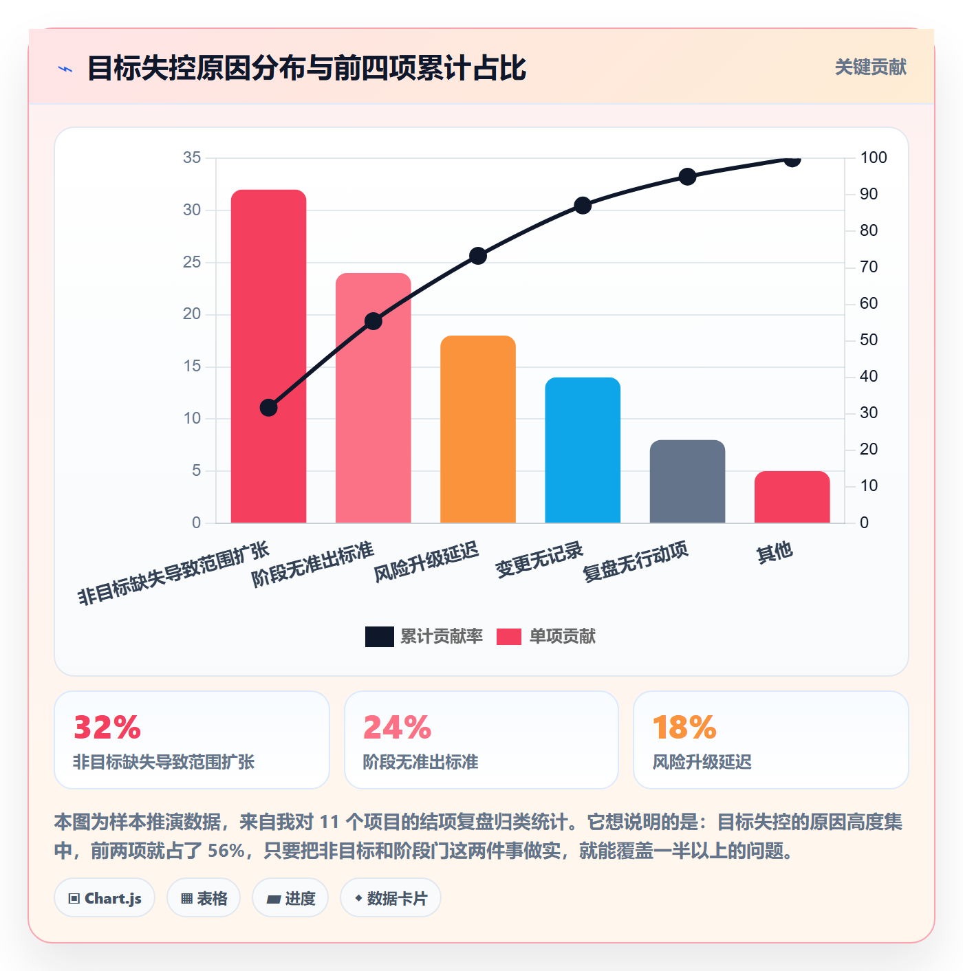 阶段目标实操方法:产品经理提升项目目标效率的制度设计方法与模板