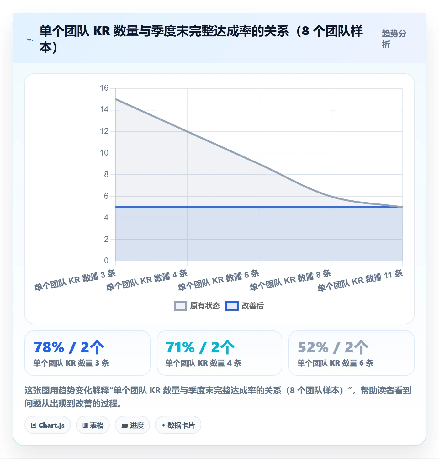 目标拆解落地方案:产品经理开展项目目标的制度设计案例解析