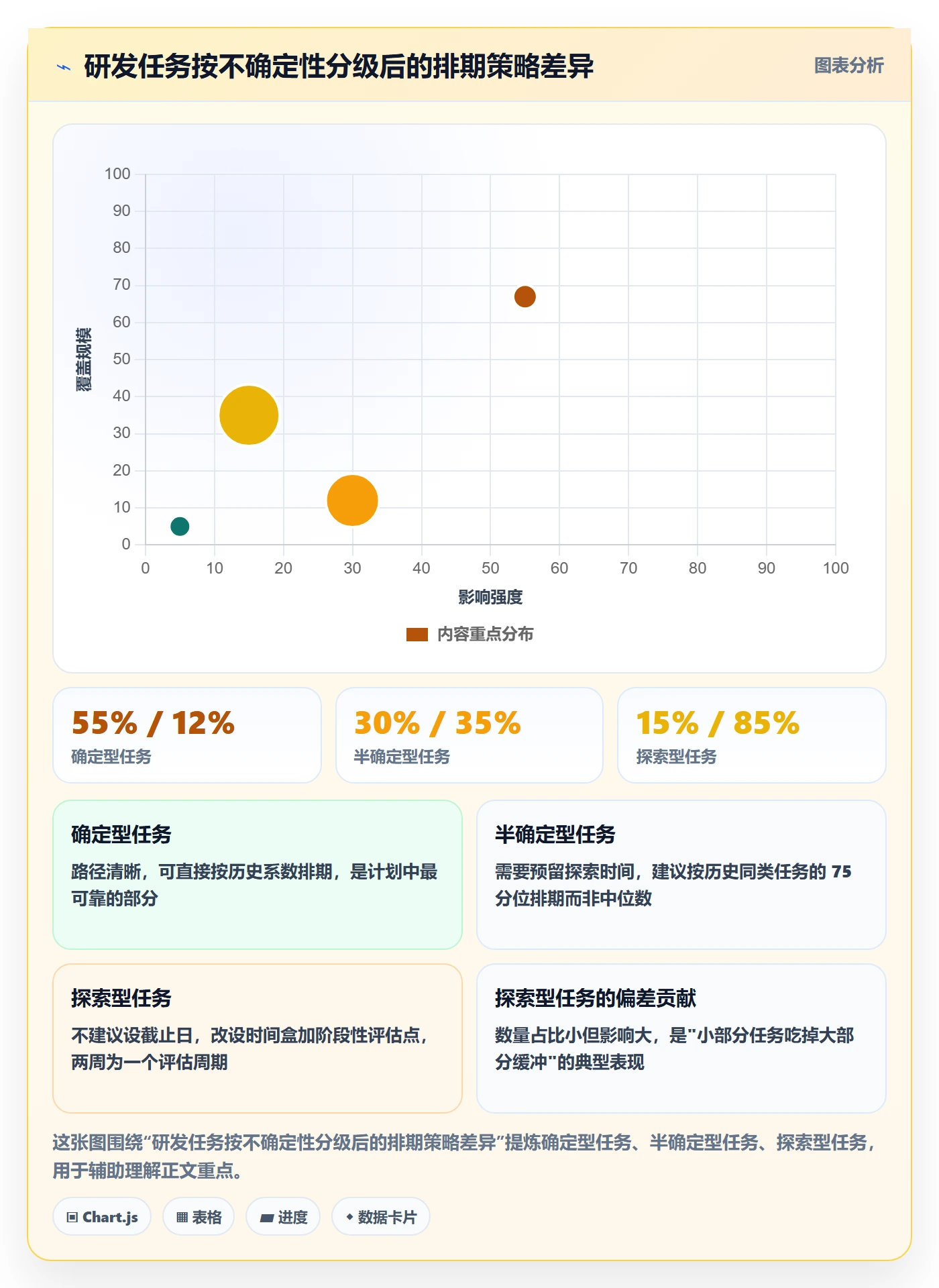 项目规划工作计划全流程:研发团队数据分析与一文讲清