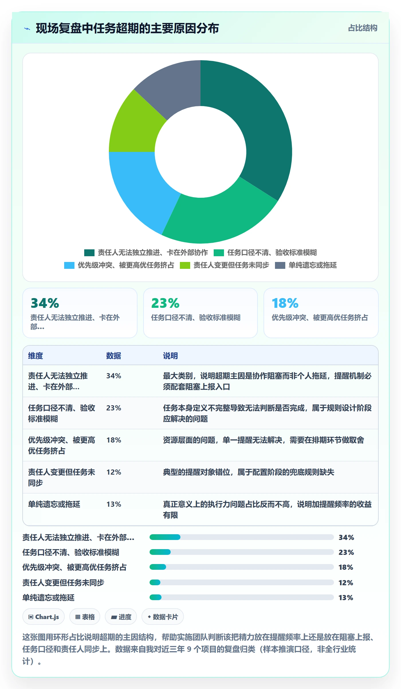 任务提醒如何做好超期提醒?实施团队实操方法与操作步骤