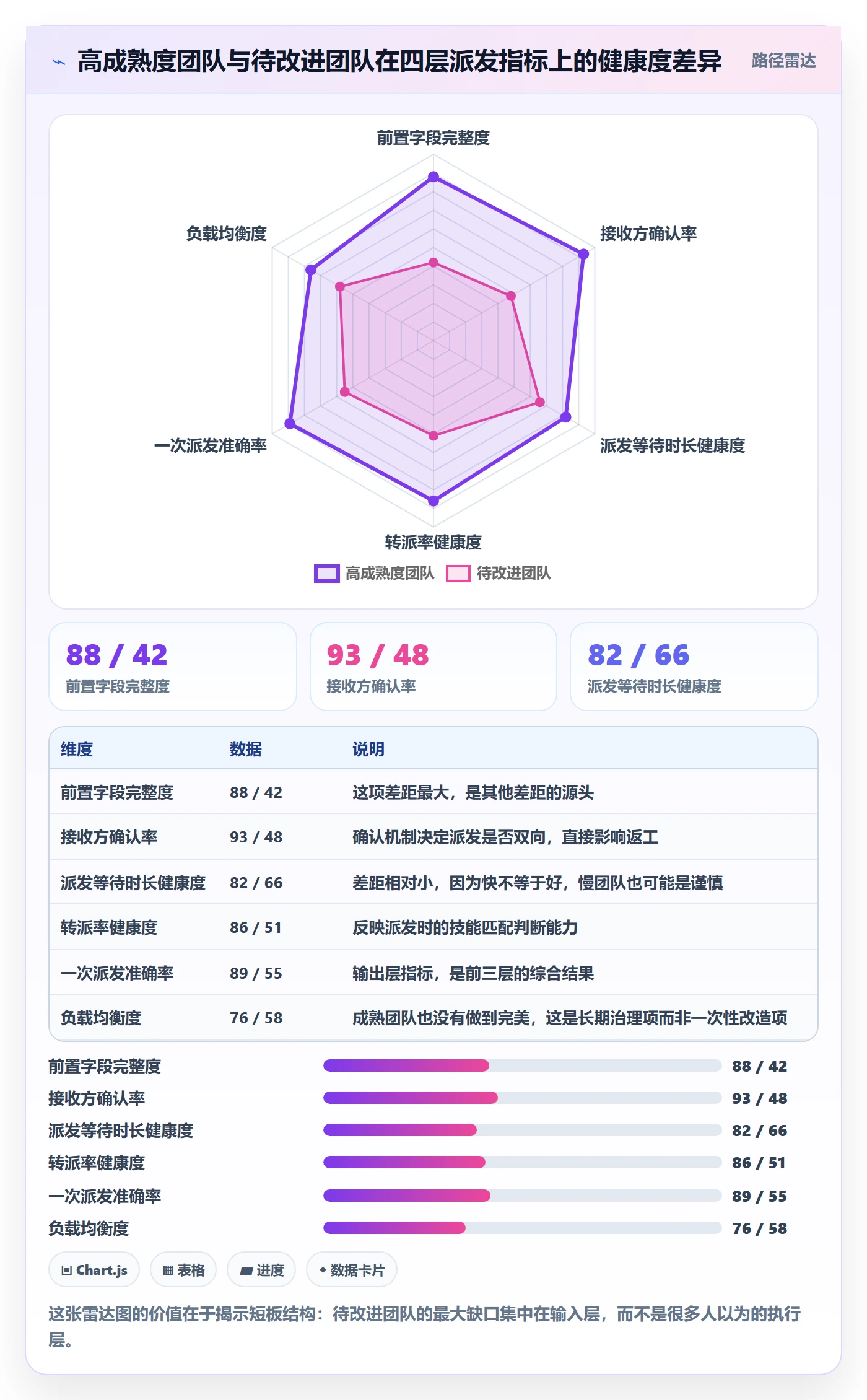 派发流程与规范：项目成员任务分派数据分析关键指标