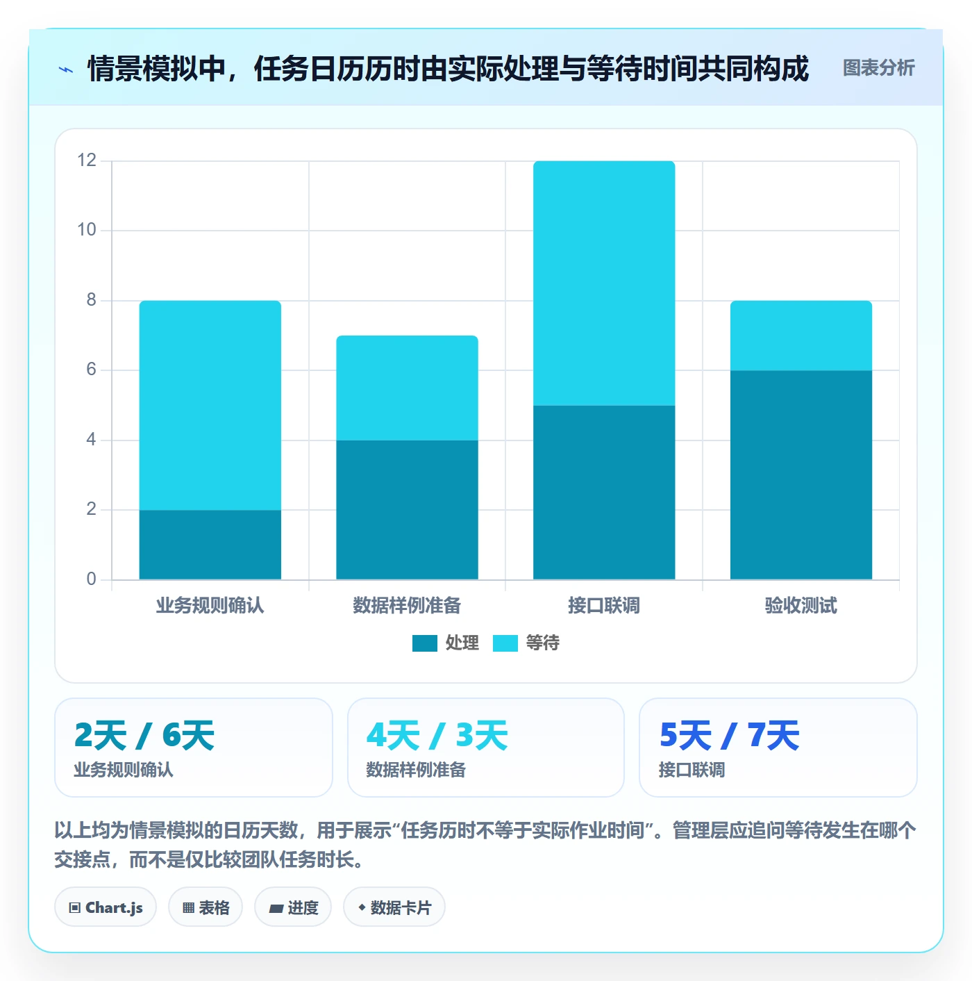 依赖关系落地方案:管理层开展甘特图的入门指南案例解析