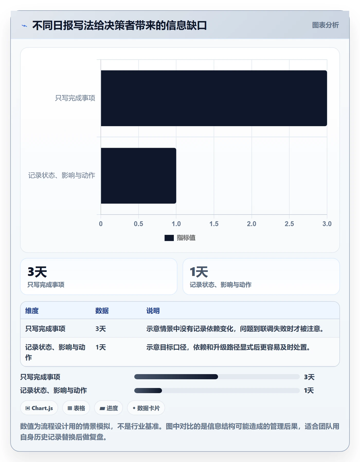 每日进展最佳实践:跨部门团队进度跟踪风险控制,常见问题