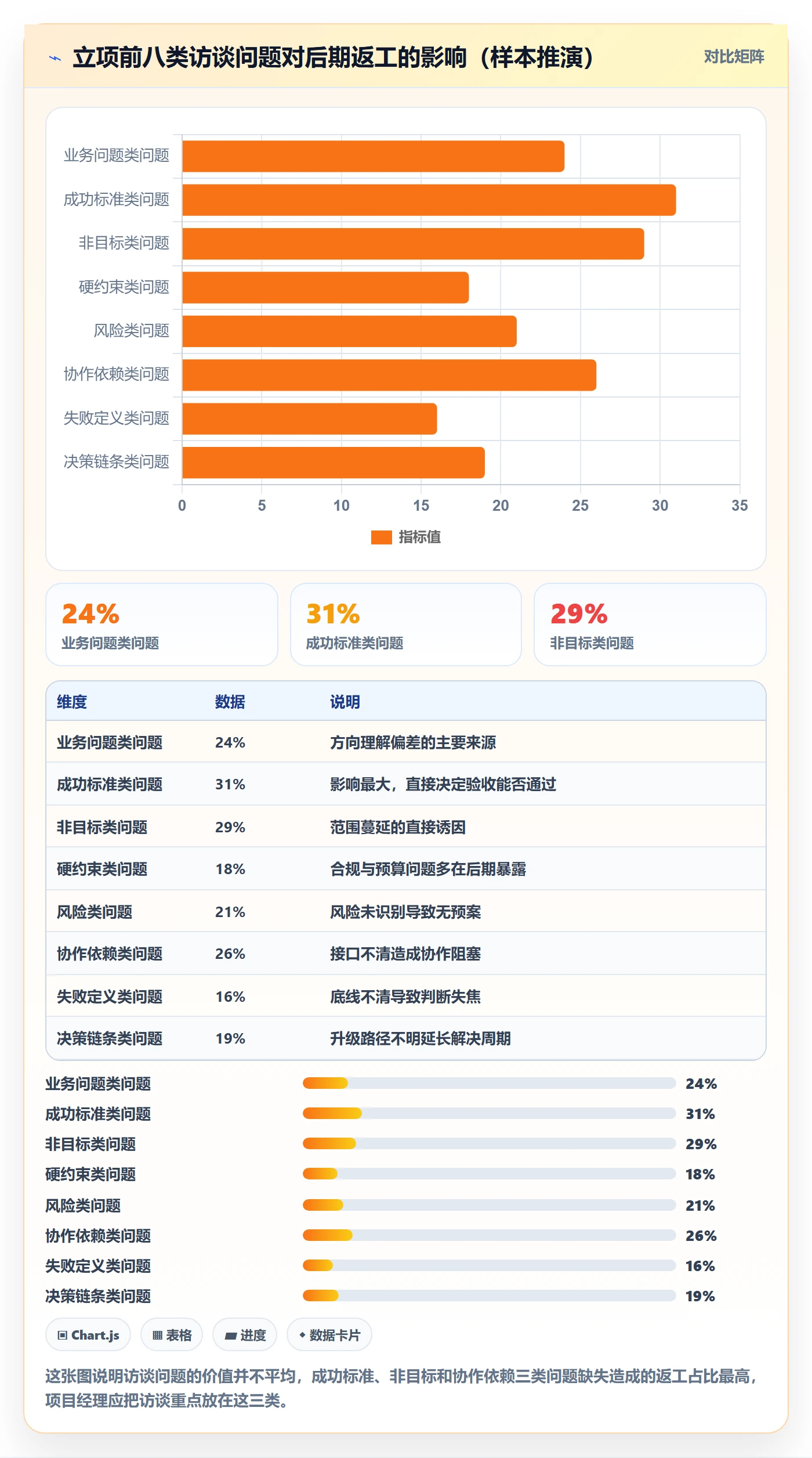 目标对齐怎么做?项目经理协同管理:项目目标从0到1