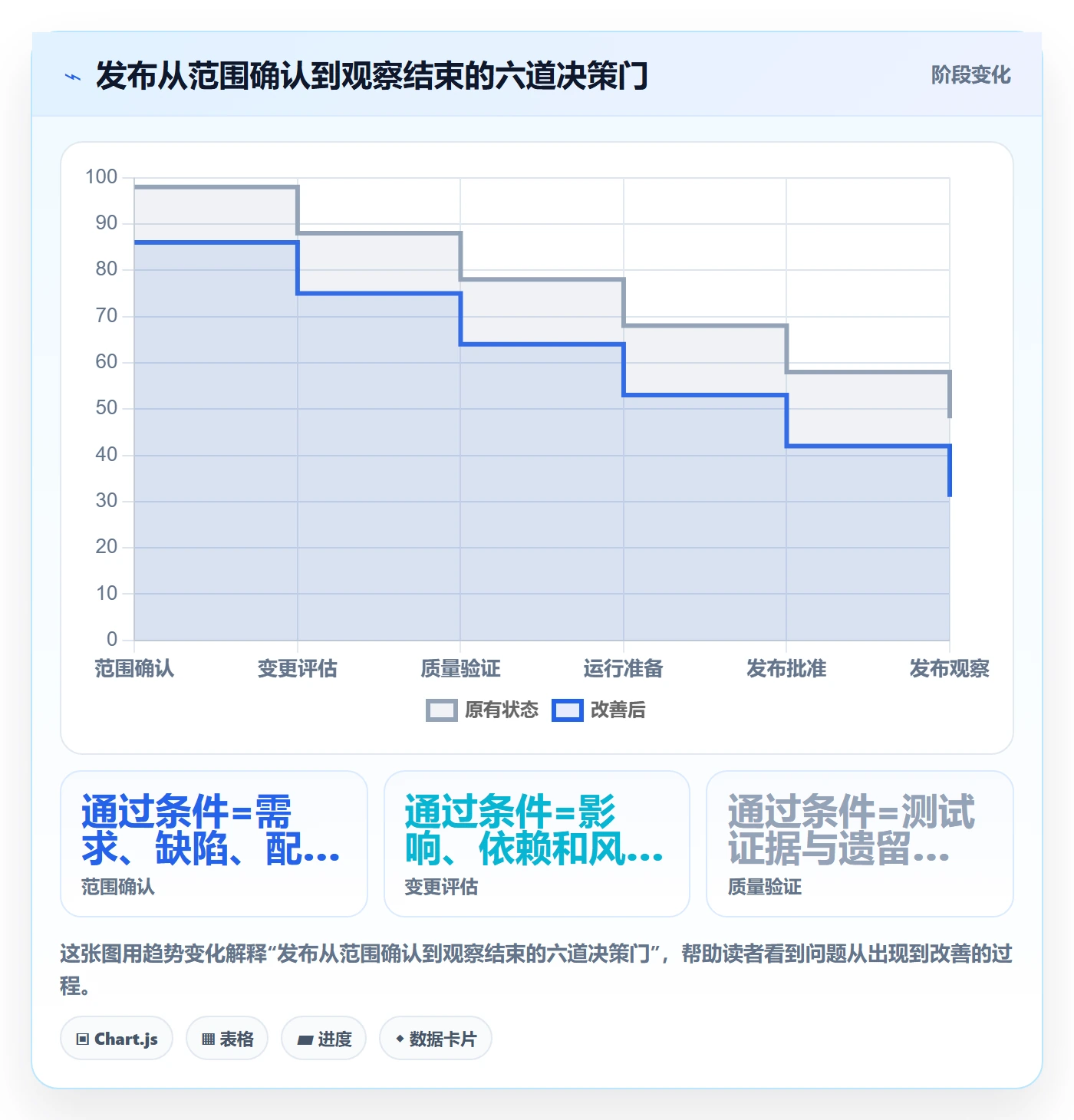 发布管理上线计划教程:项目负责人制度设计,避坑指南