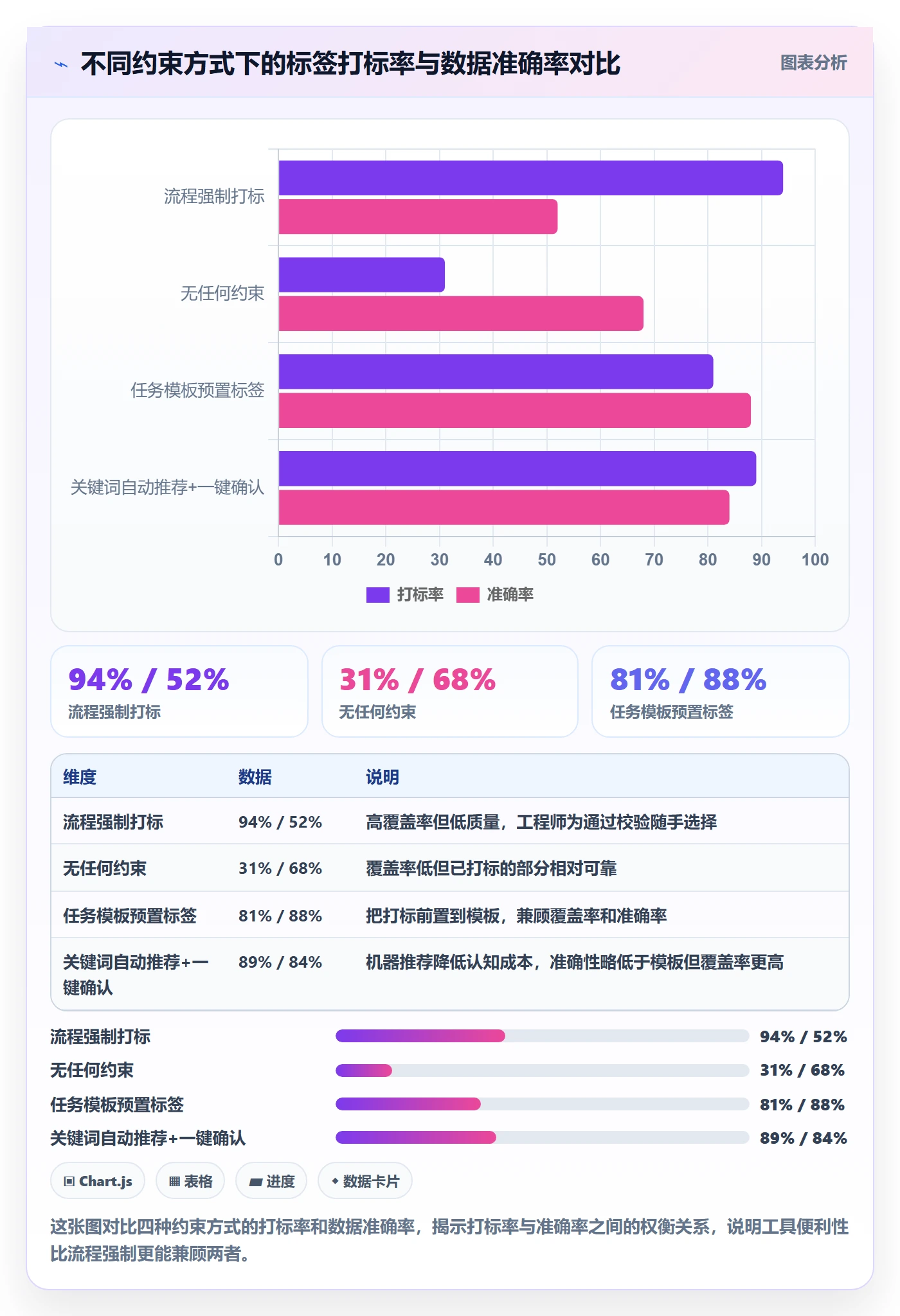 标签落地方案:企业管理者开展任务属性的实操方法案例解析