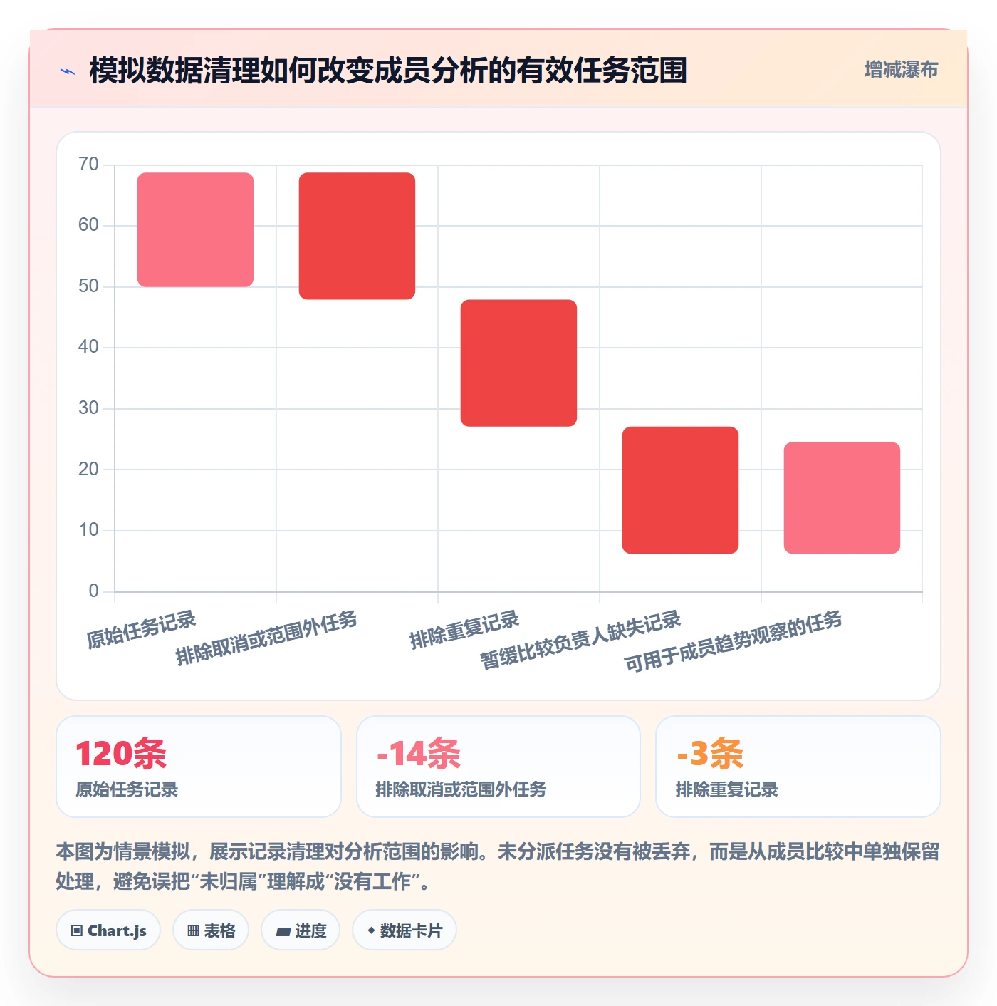 列表视图任务列表教程:项目成员数据分析,避坑指南