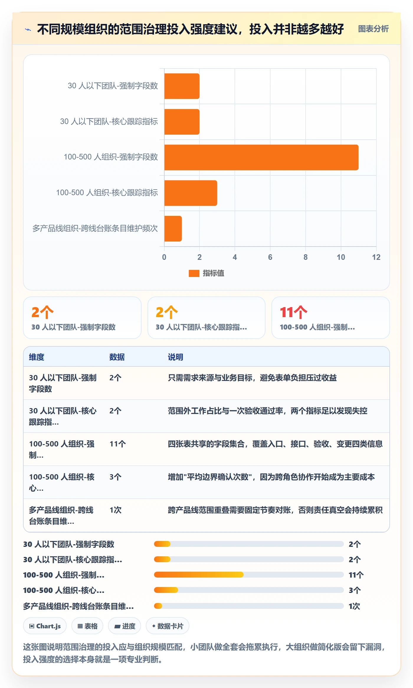 工作范围落地方案：项目负责人开展项目范围的效率提升案例解析