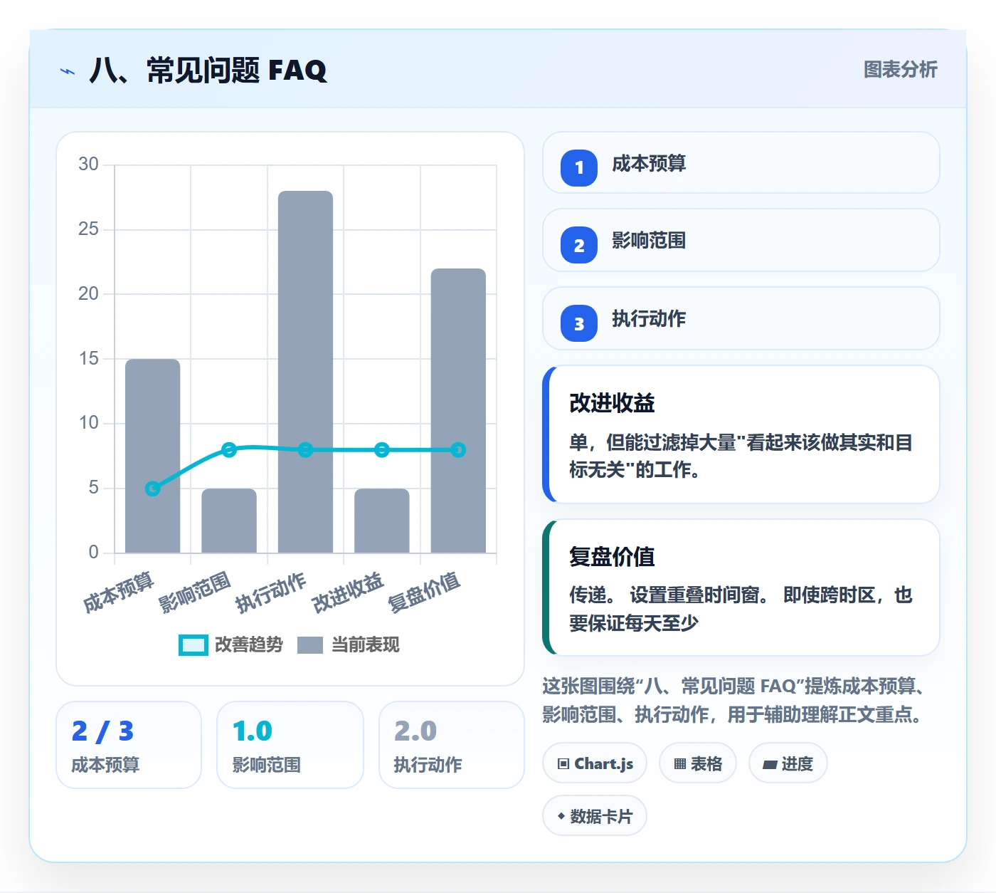 八、常见问题 FAQ