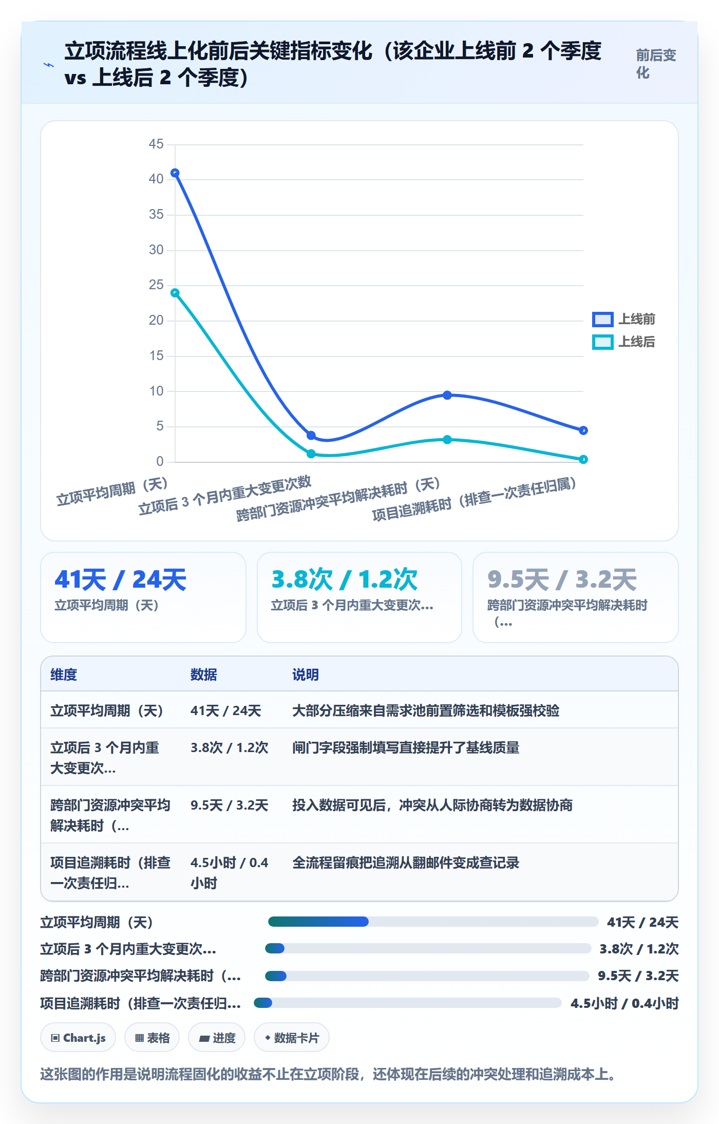 立项管理指南:跨部门团队如何做好项目立项,协同管理全流程