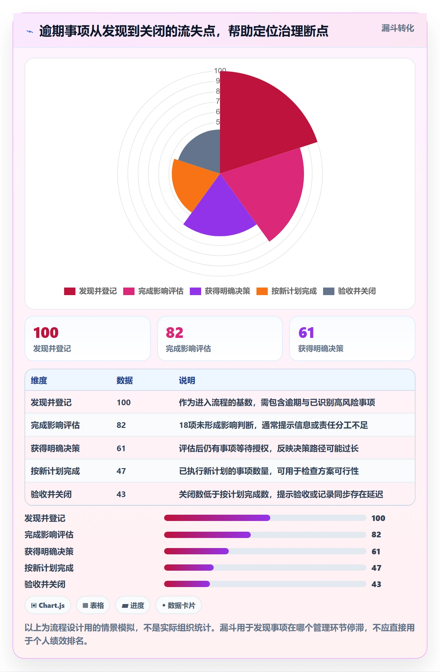 延期管理如何做好逾期？PMO入门指南与操作步骤