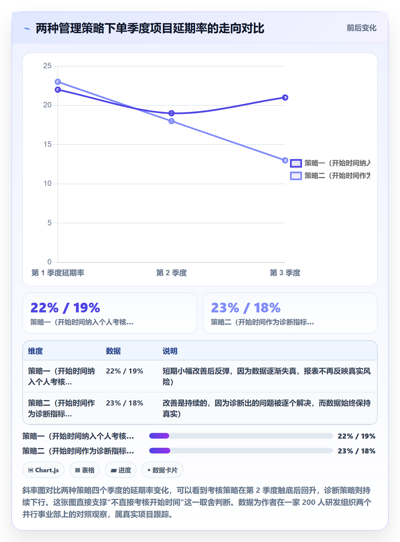 任务属性开始时间全流程:企业管理者风险控制与一文讲清