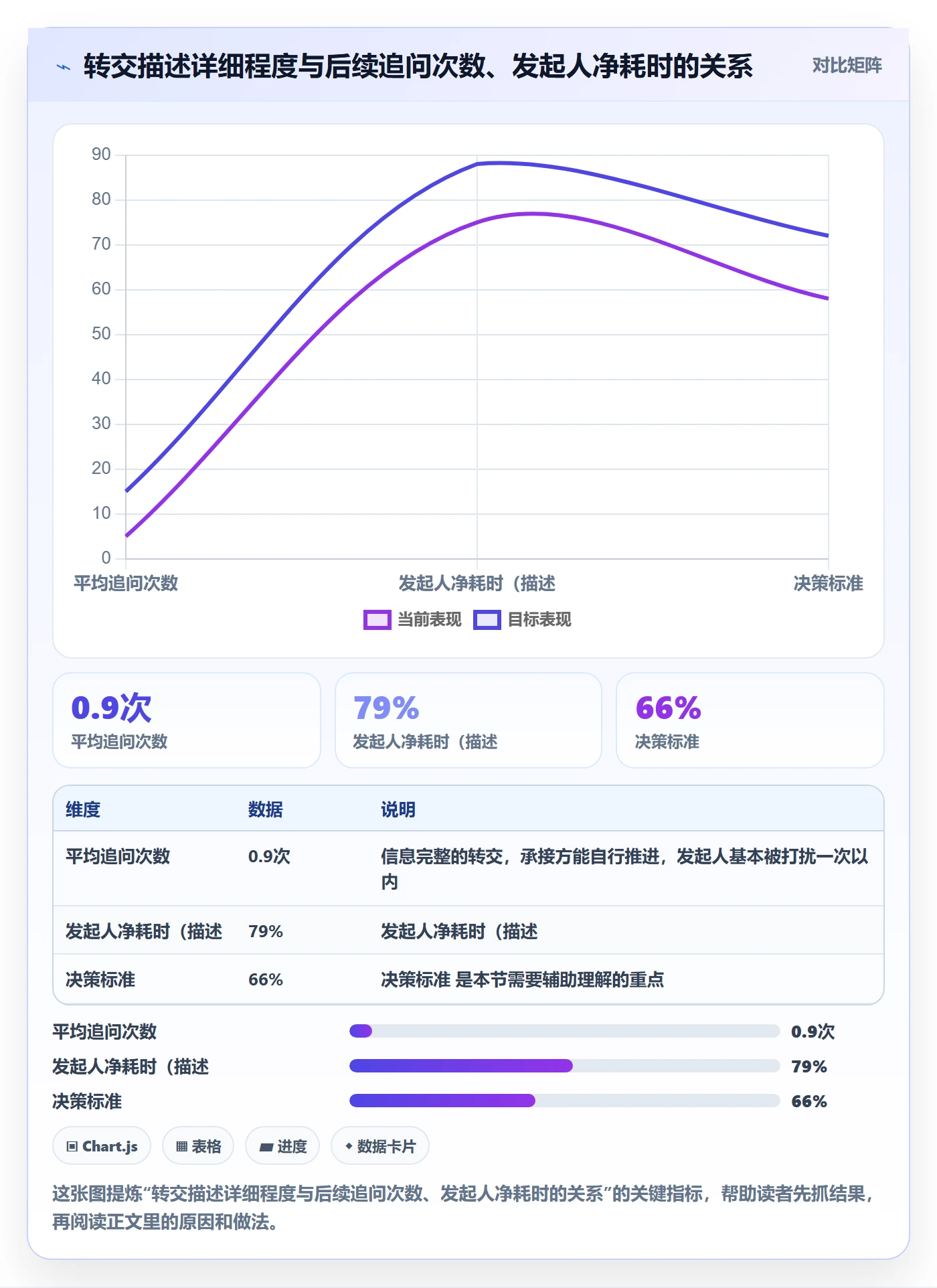 转交怎么做？企业管理者数据分析：任务分派从0到1