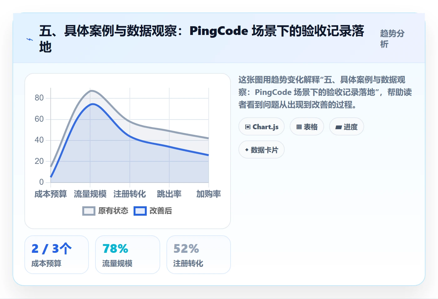 五、具体案例与数据观察:PingCode 场景下的验收记录落地