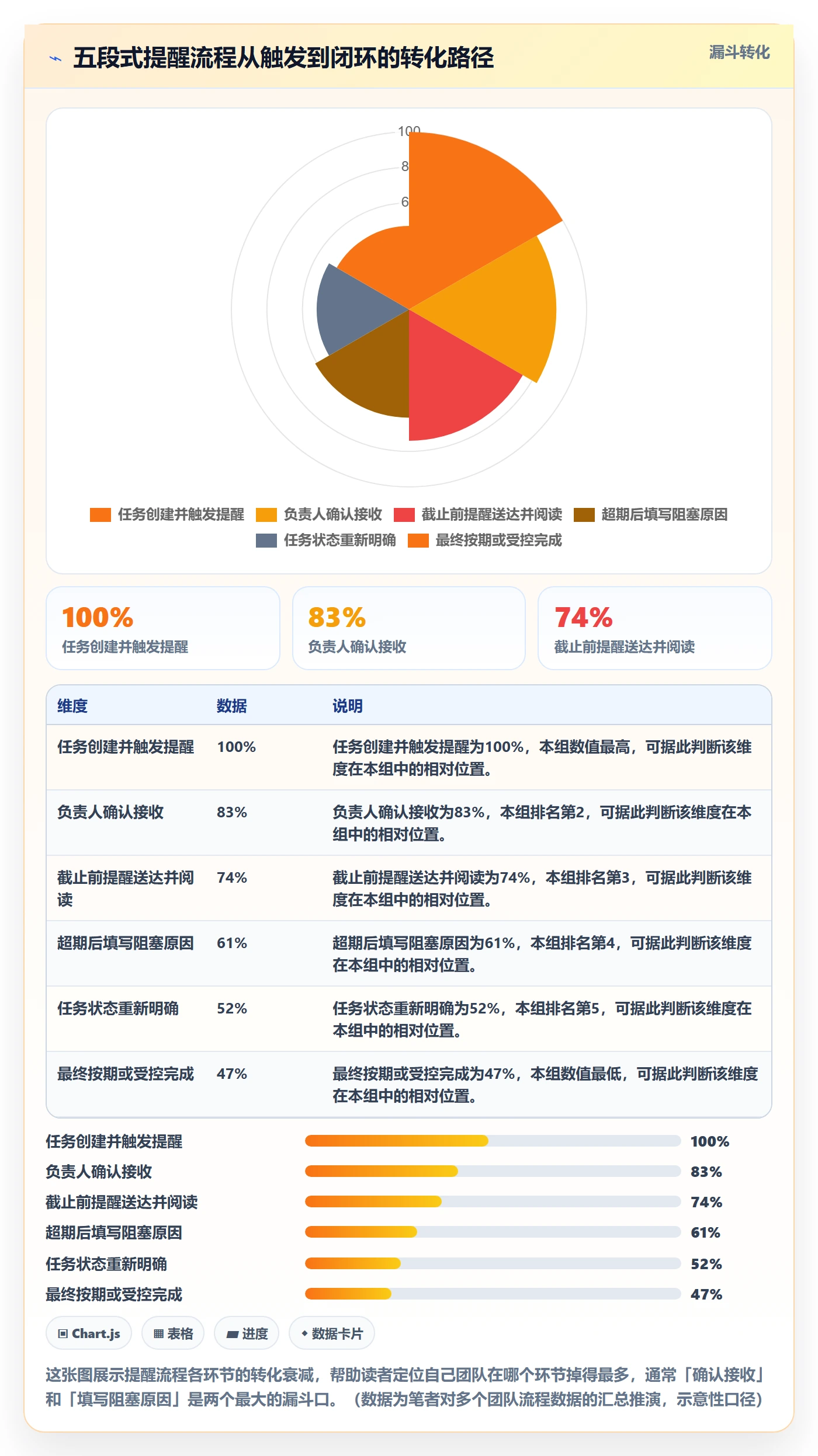 任务提醒超期提醒全流程:跨部门团队效率提升与一文讲清
