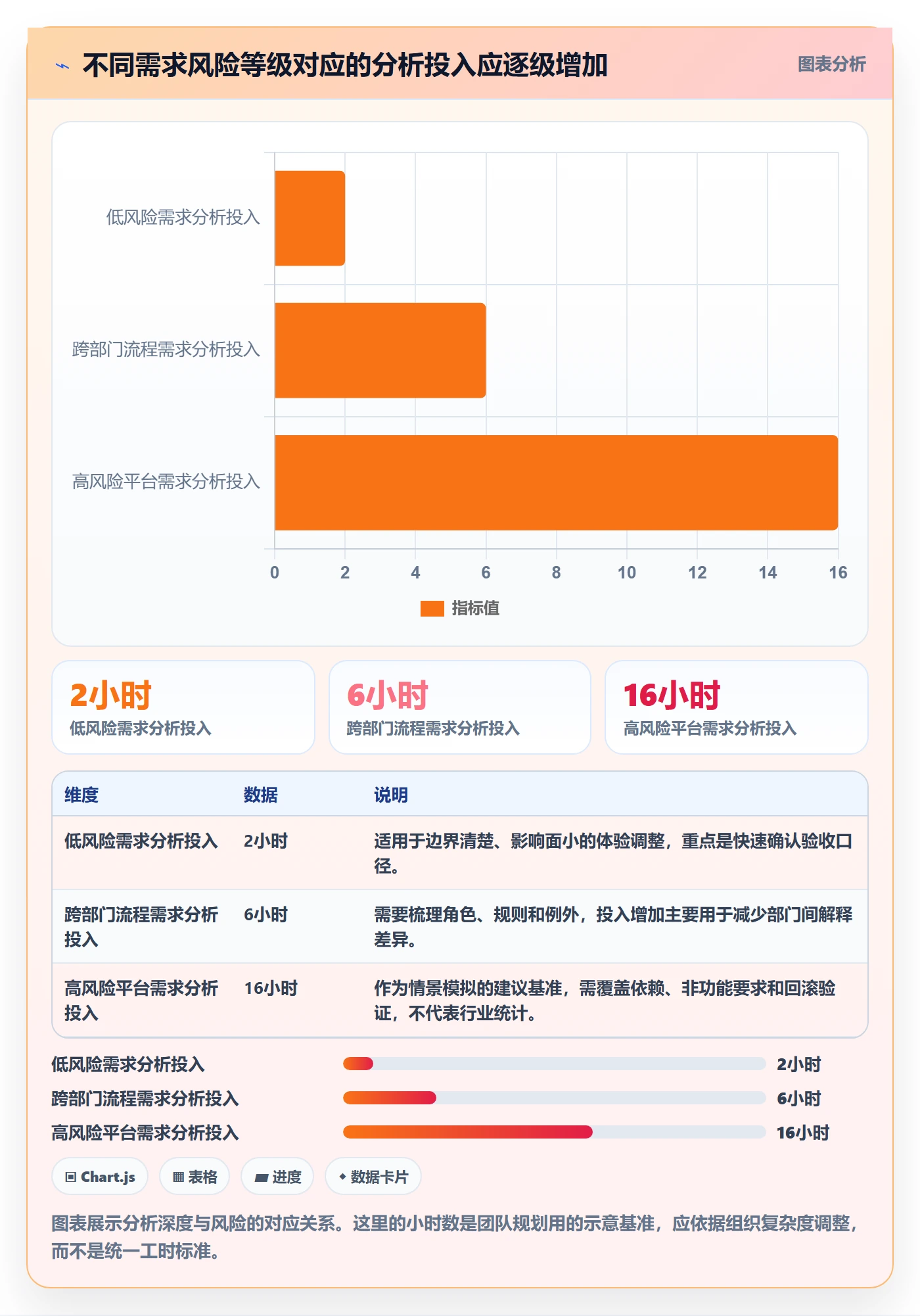 需求分析实操方法：跨部门团队提升需求管理效率的效率提升方法与模板