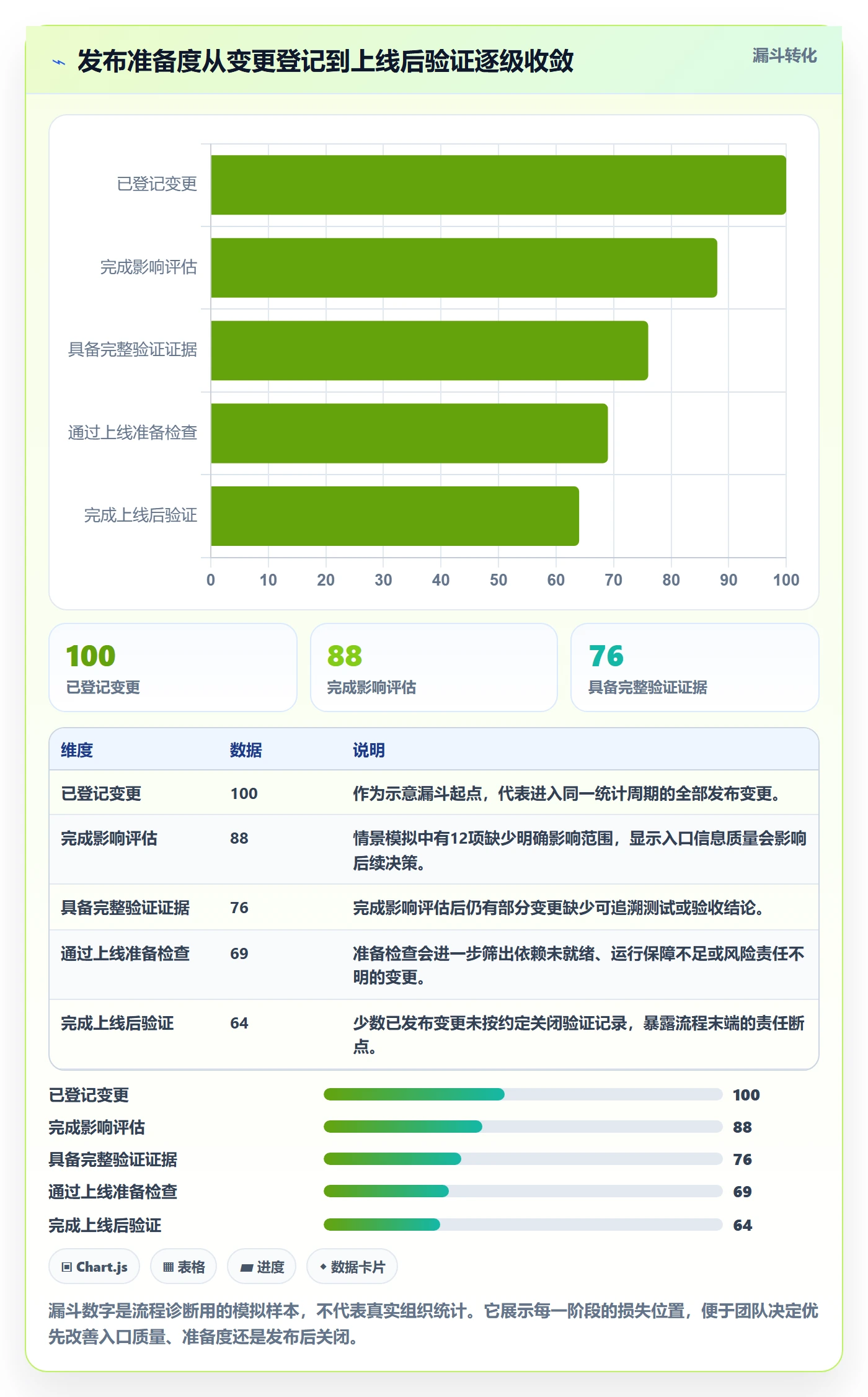 上线管理方法大全:PMO发布管理流程优化落地清单
