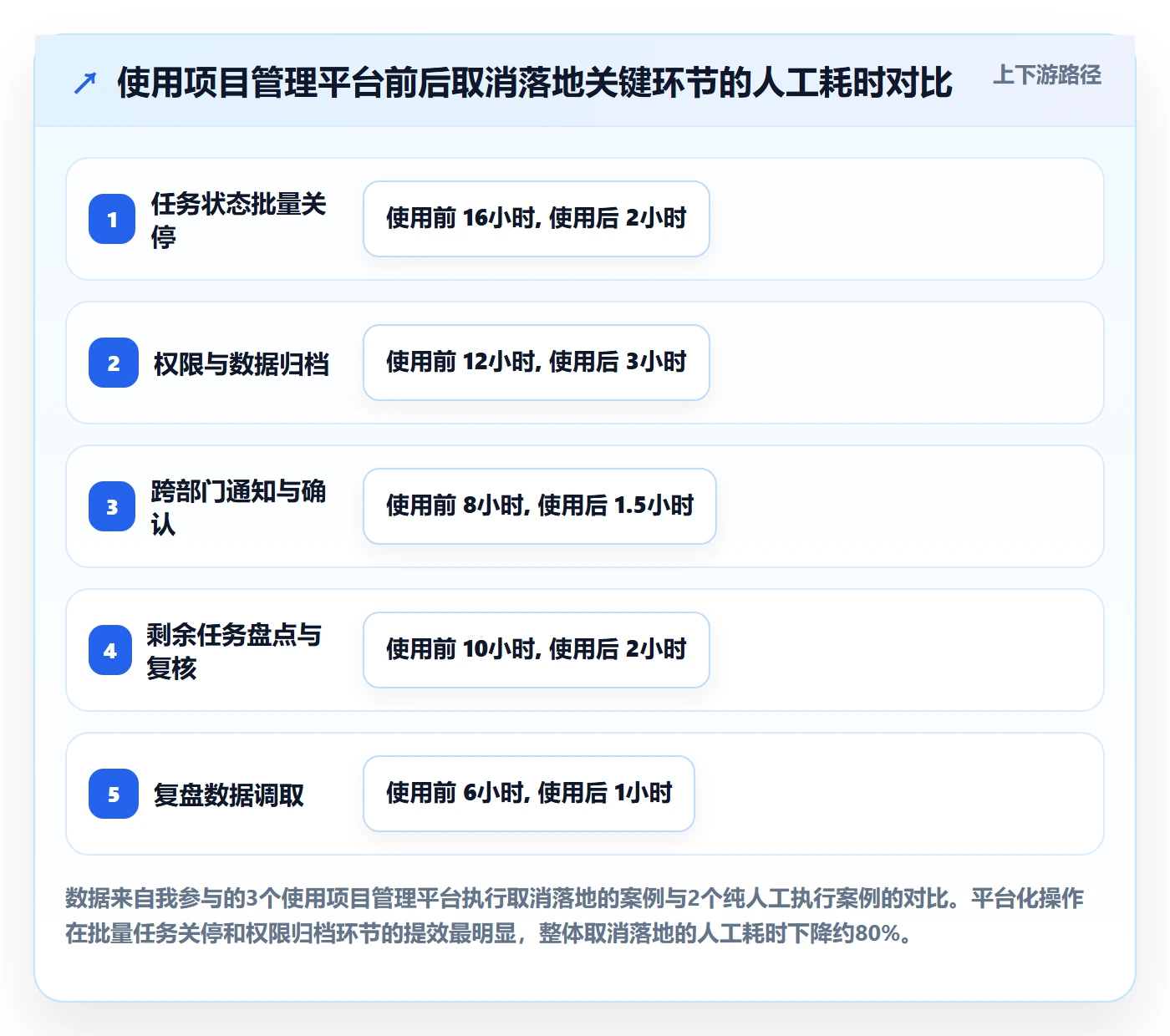 取消落地方案:跨部门团队开展任务执行的数据分析案例解析