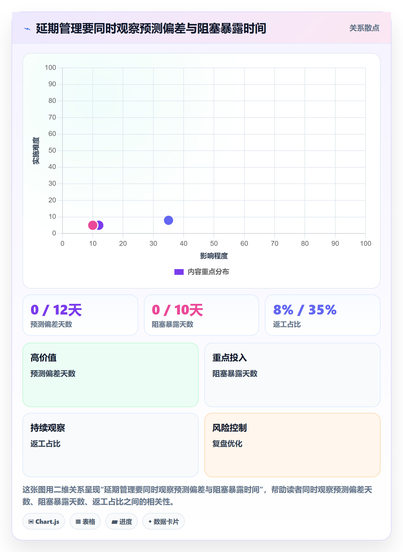 延期原因落地方案：研发团队开展延期管理的入门指南案例解析