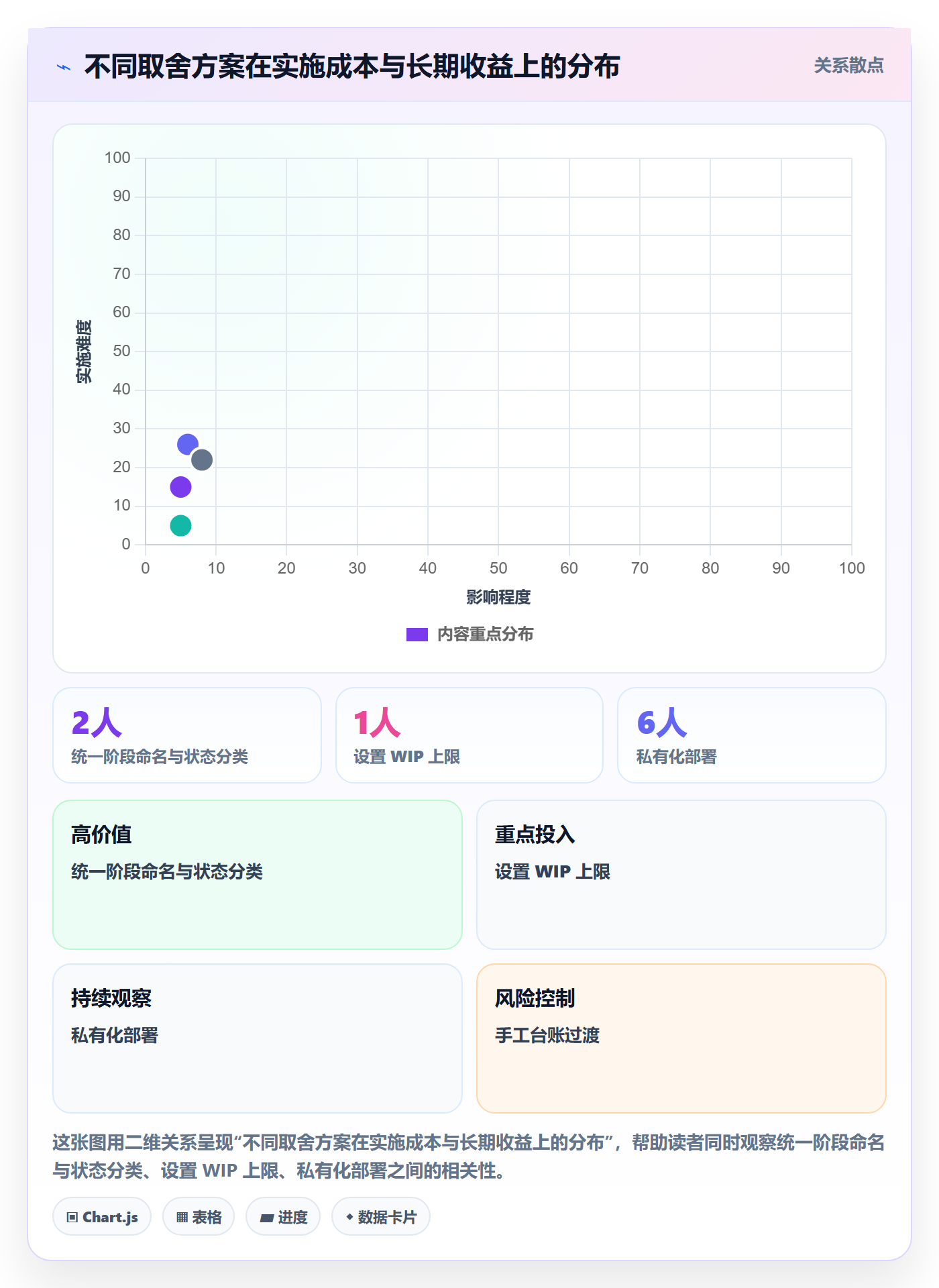 阶段实操方法:项目负责人提升项目阶段效率的数据分析方法与模板