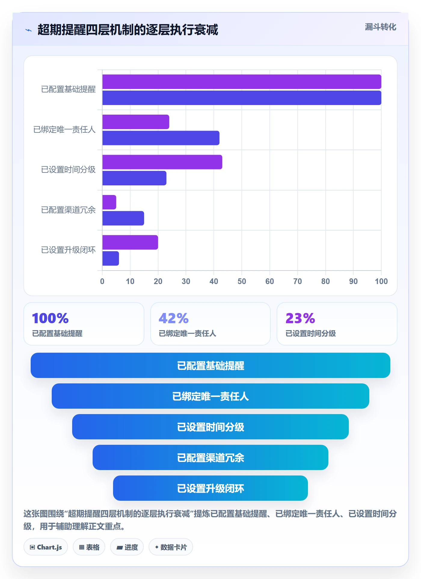 任务提醒如何做好超期提醒?项目负责人协同管理与操作步骤