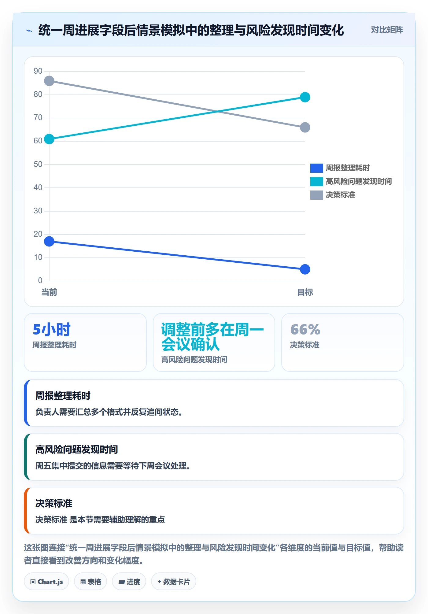 周进展实操方法:项目成员提升进度跟踪效率的落地方案方法与模板