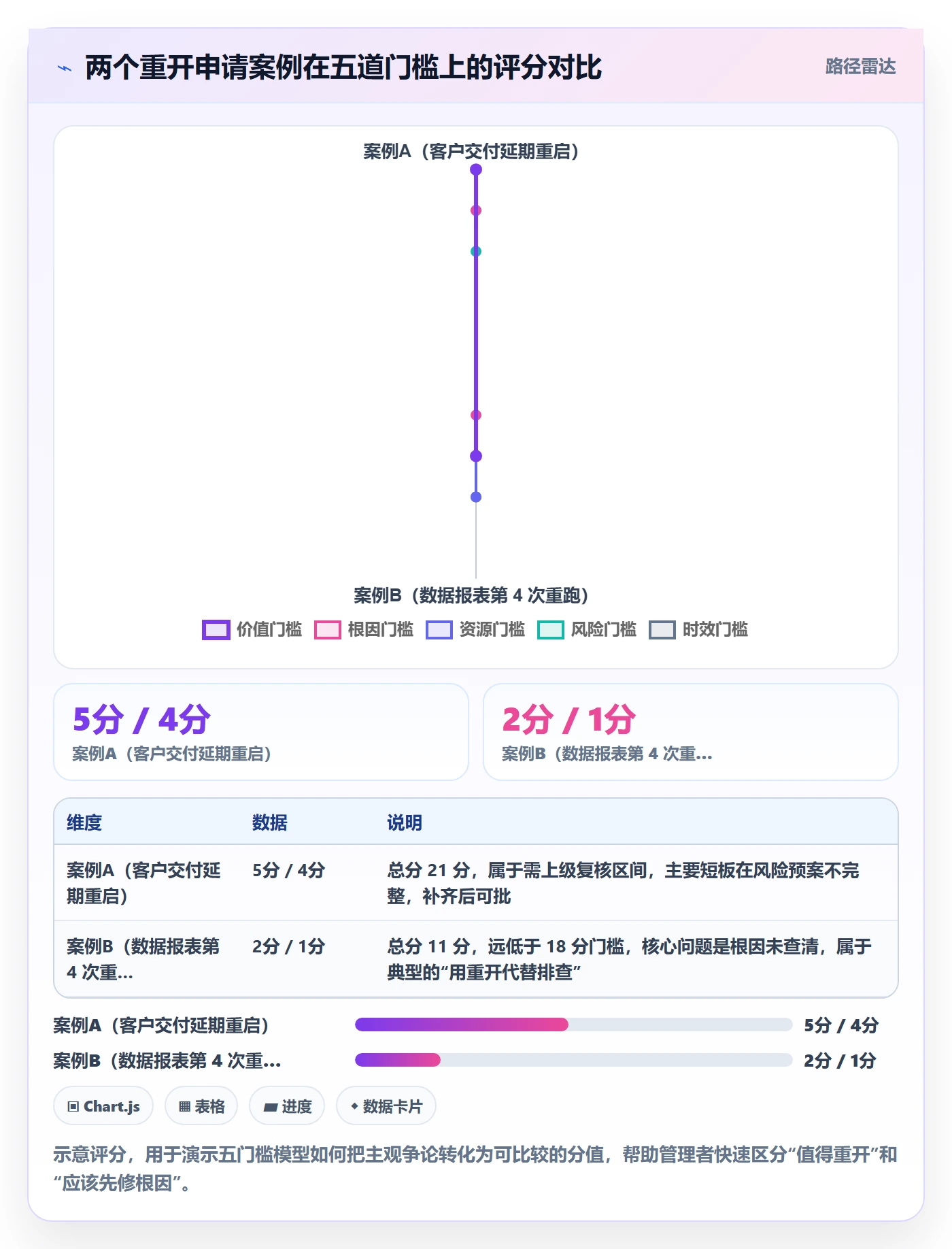 任务执行如何做好重开?管理层实操方法与操作步骤