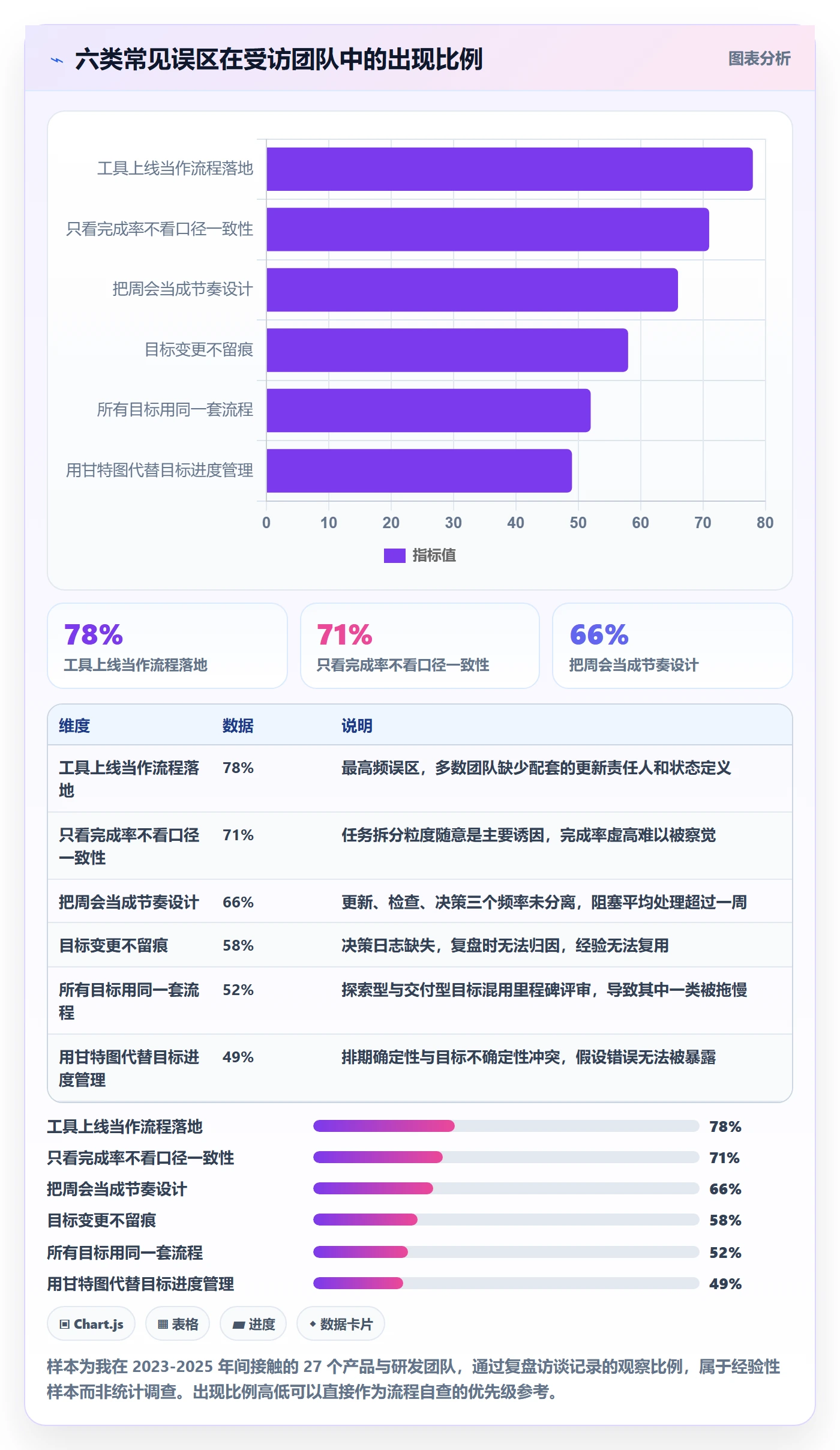 目标进度实操方法:产品经理提升项目目标效率的流程优化方法与模板