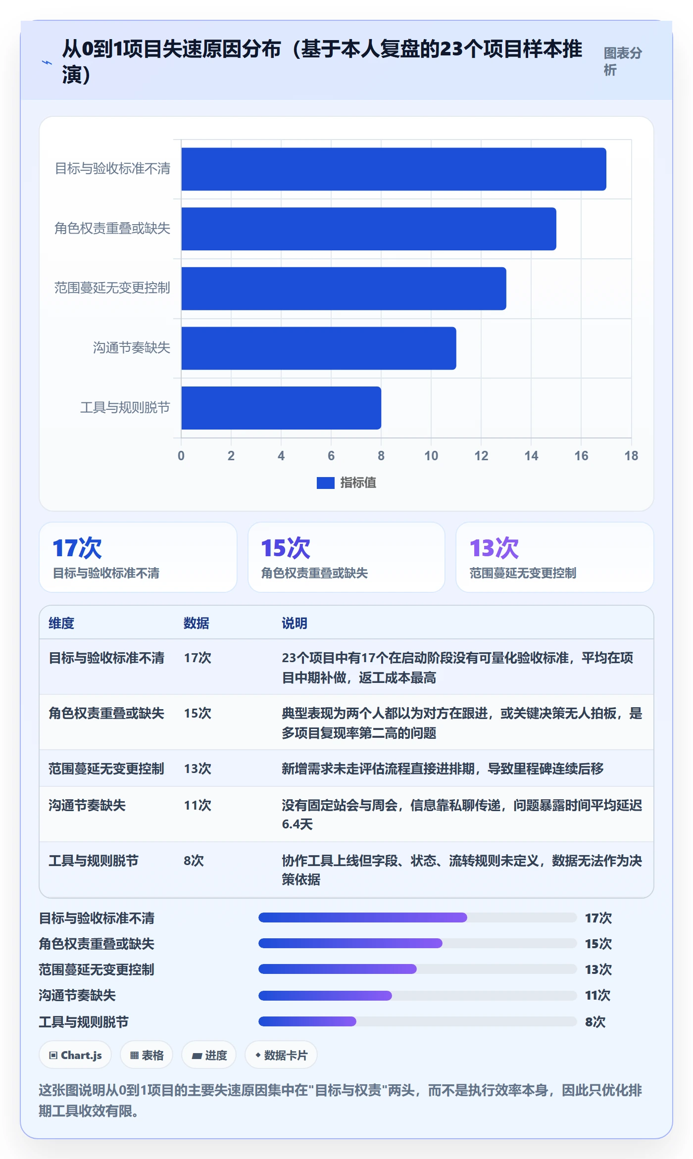 实施计划怎么做？项目成员制度设计：项目规划从0到1