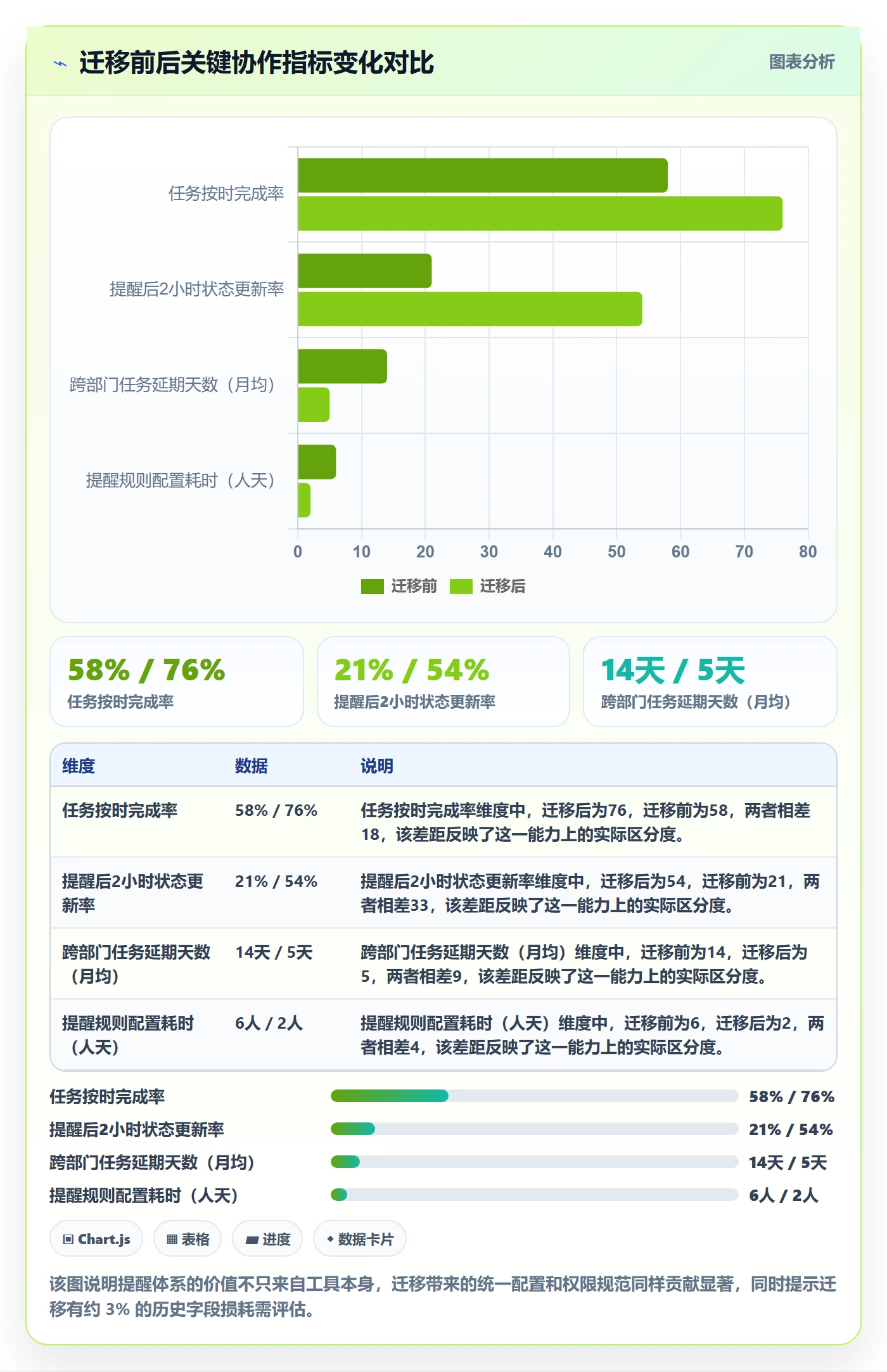 任务提醒到期提醒教程:项目经理最佳实践,避坑指南