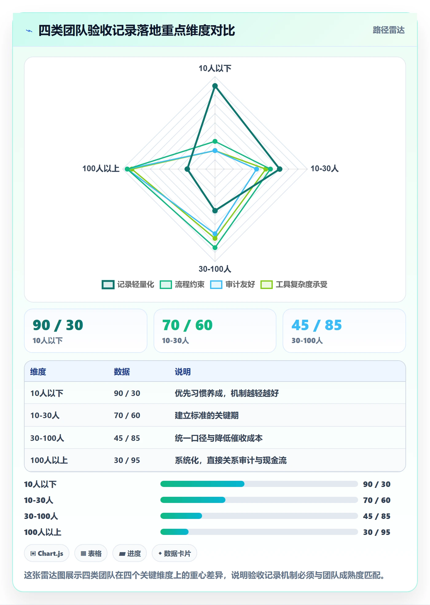 验收记录落地方案：项目经理开展任务验收的效率提升案例解析
