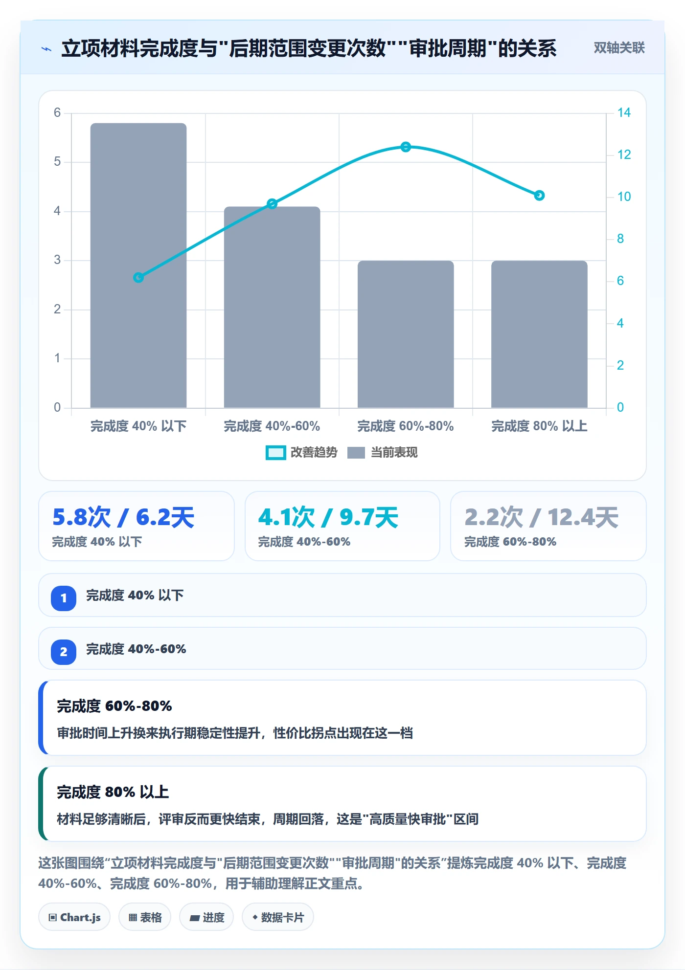 立项审批最佳实践：跨部门团队项目立项落地方案，常见问题