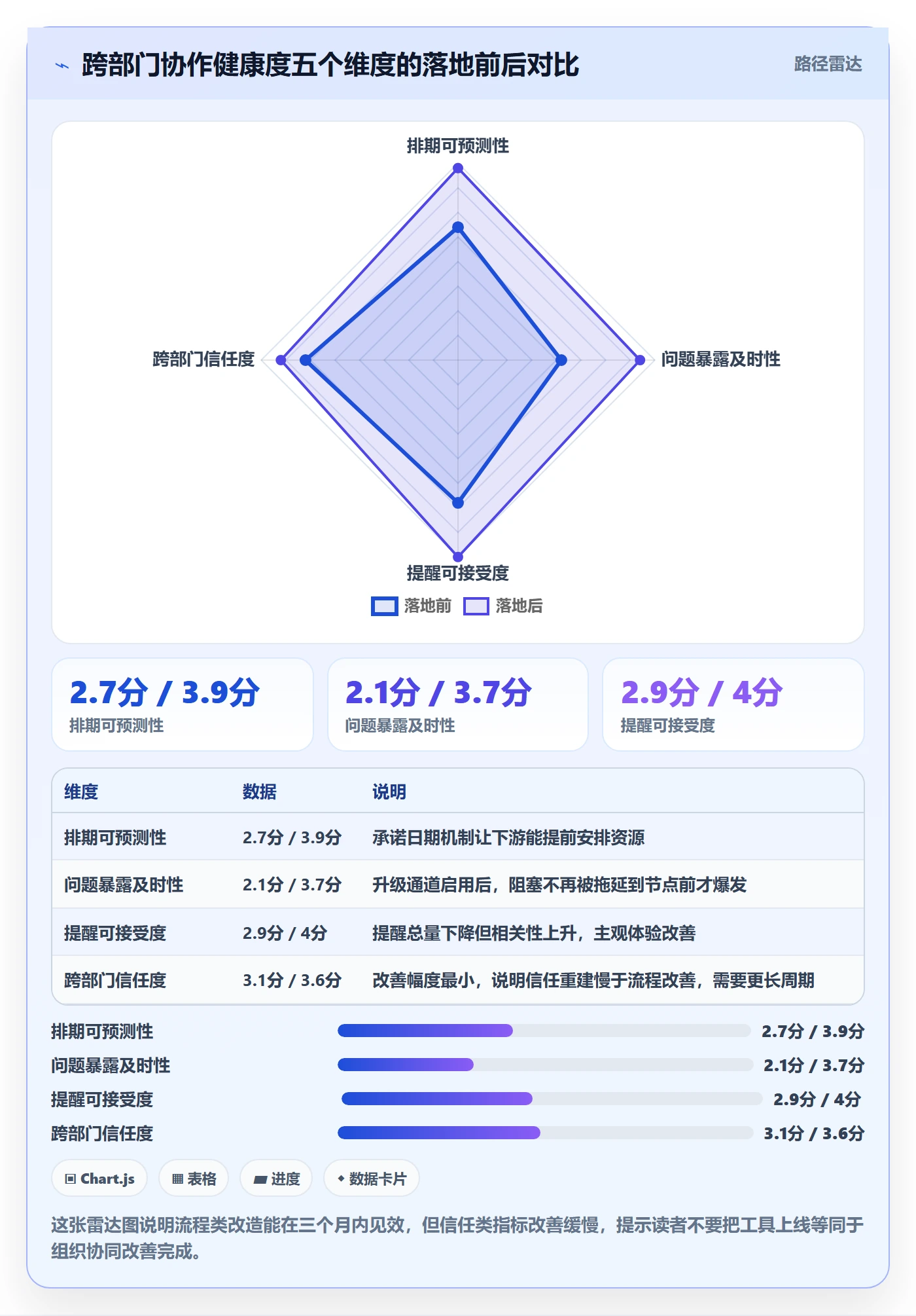 提前提醒落地方案:跨部门团队开展任务提醒的最佳实践案例解析